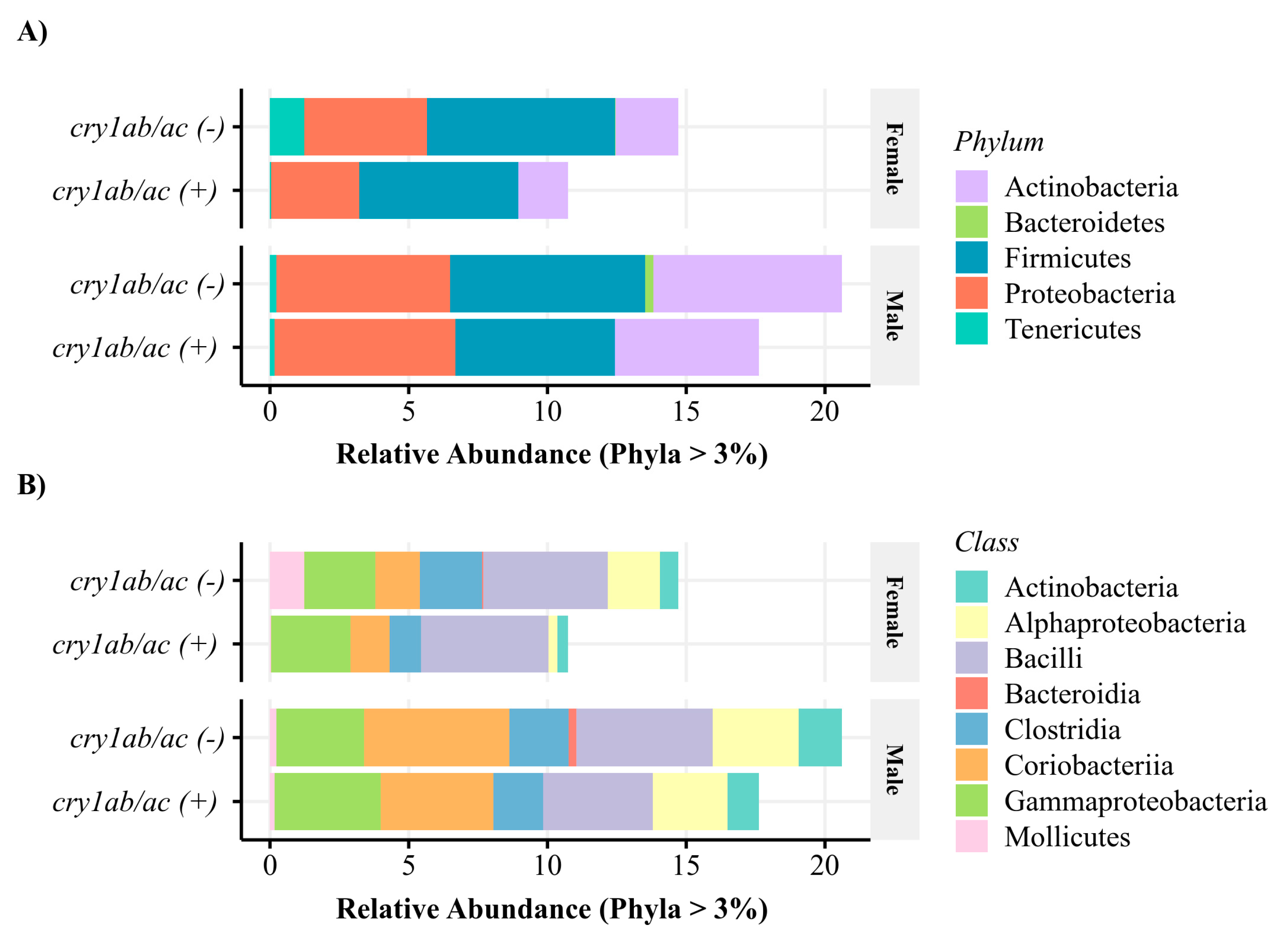 Microorganisms 11 00261 g001
