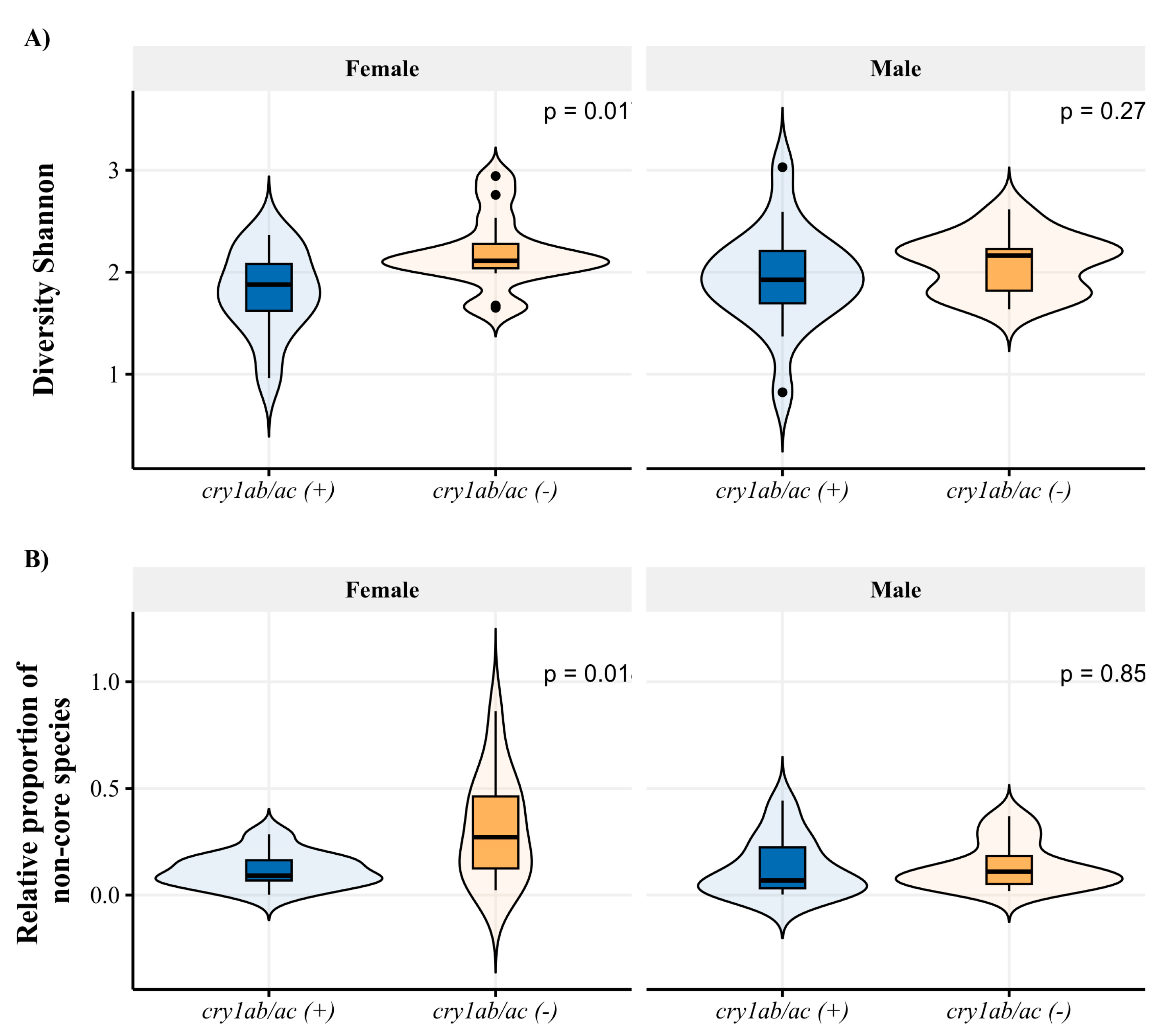 Microorganisms 11 00261 g002
