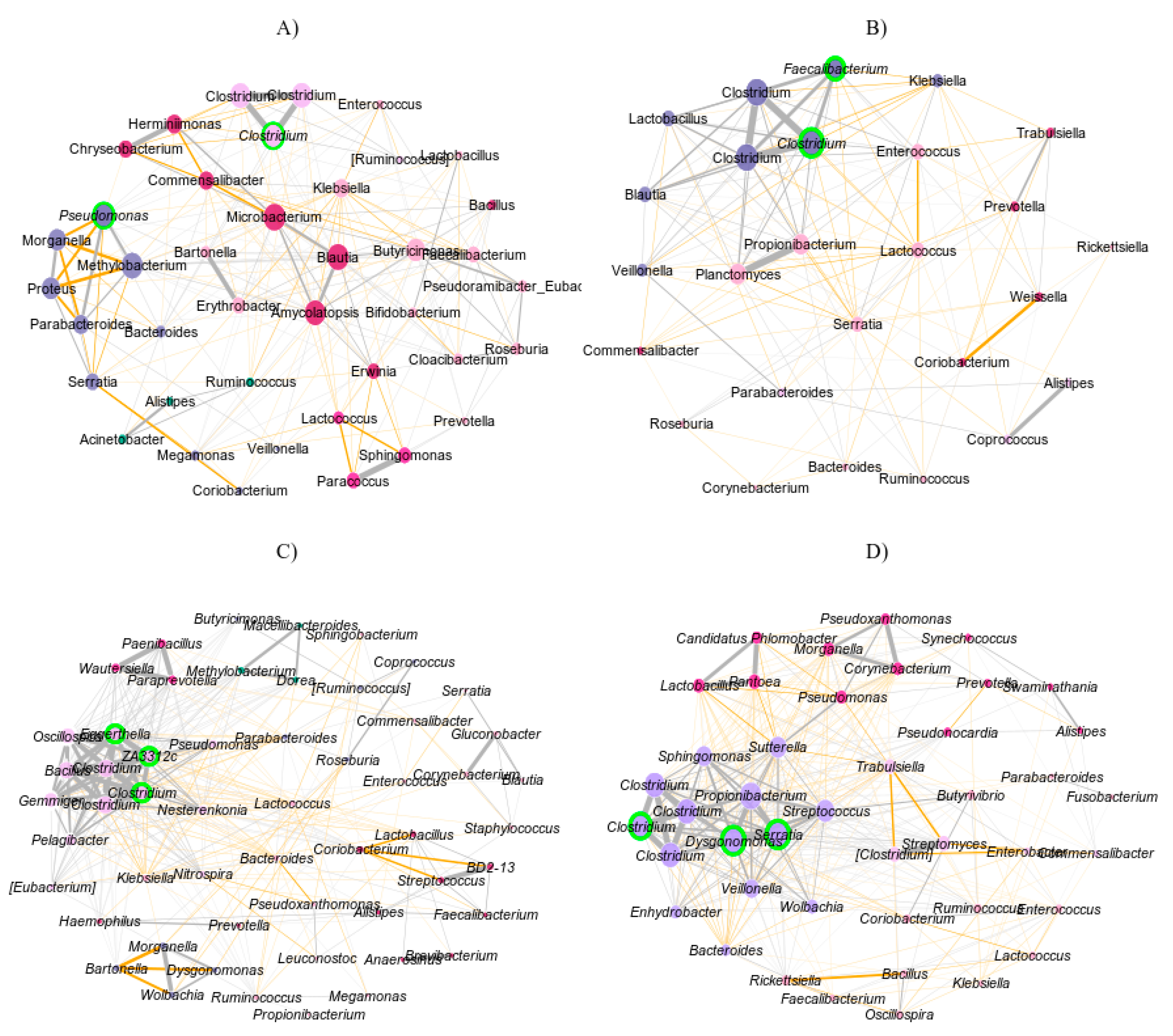 Microorganisms 11 00261 g003