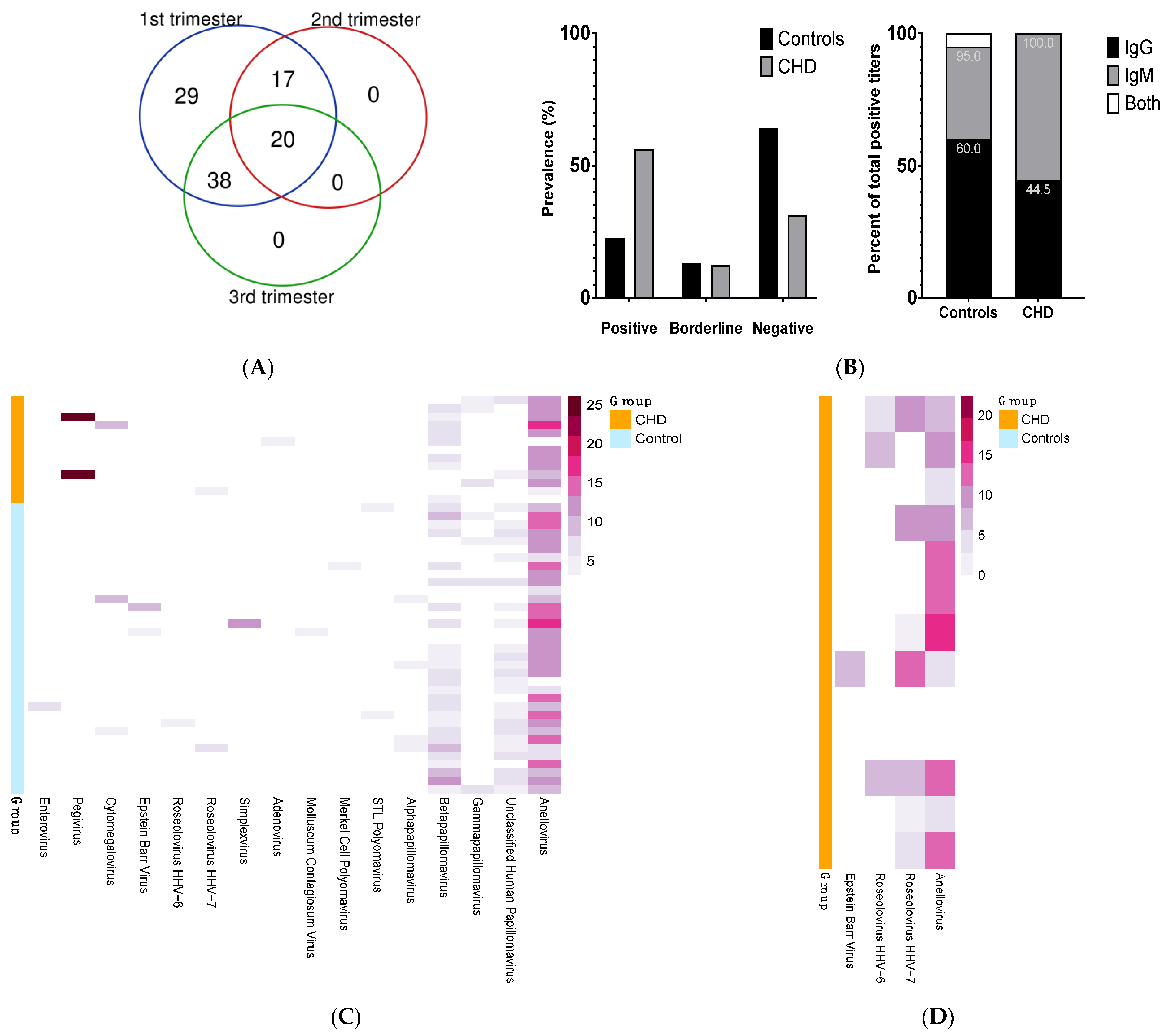 Microorganisms 11 00262 g001