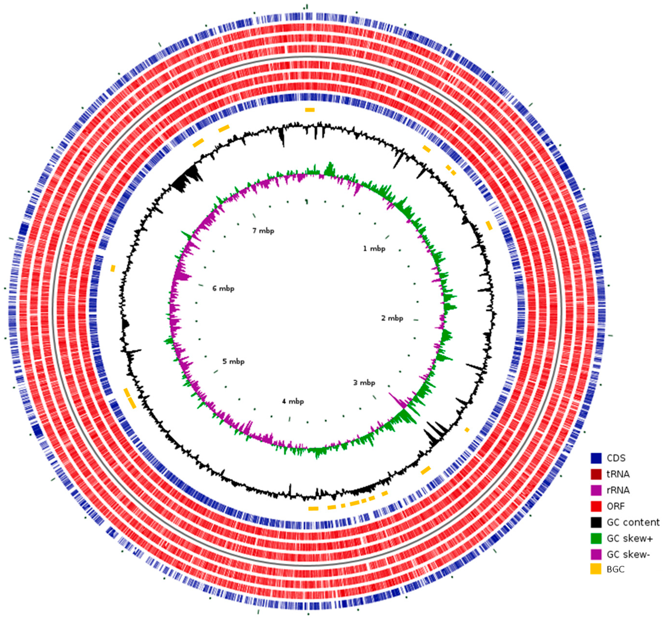 Microorganisms 11 00265 g002