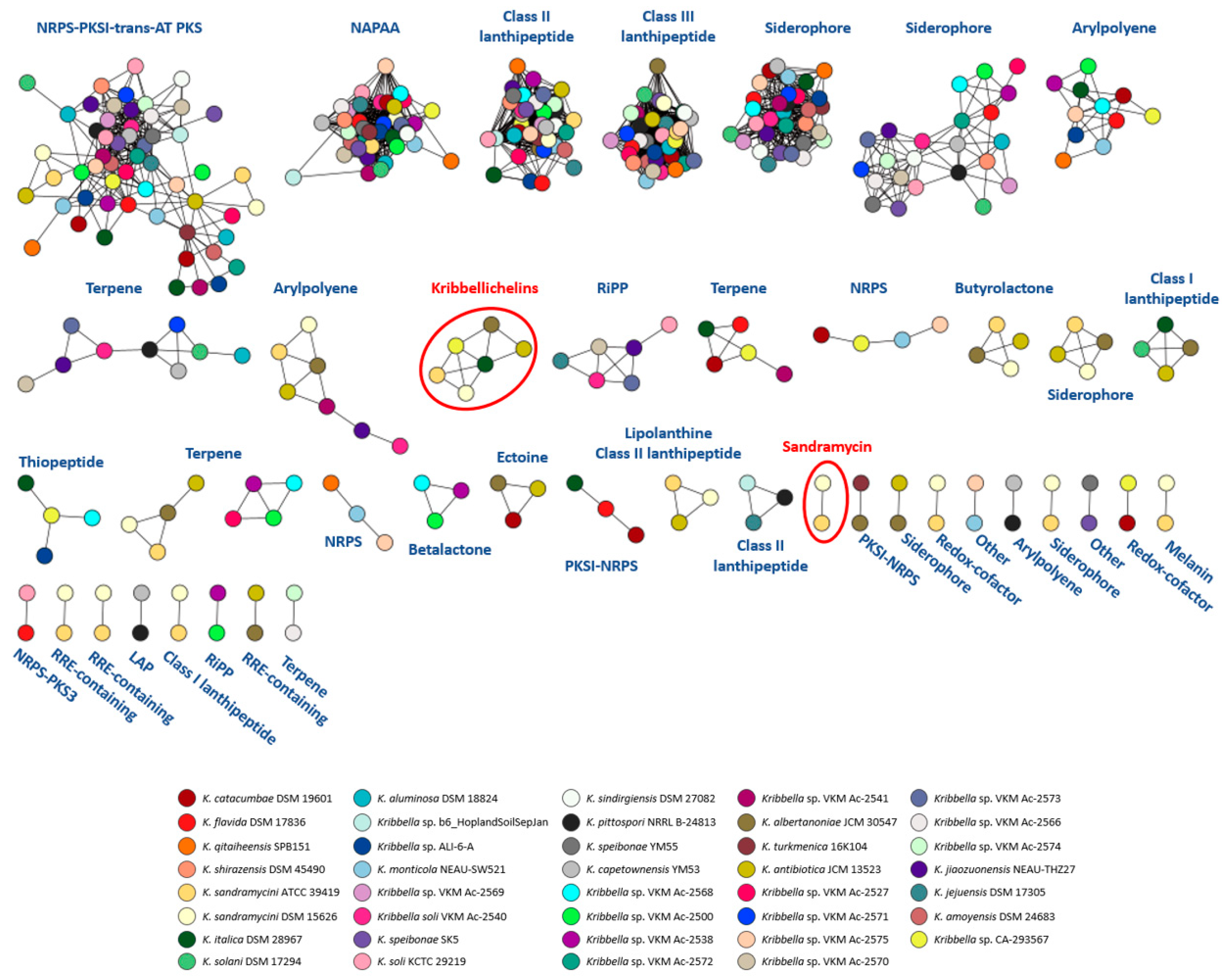 Microorganisms 11 00265 g007