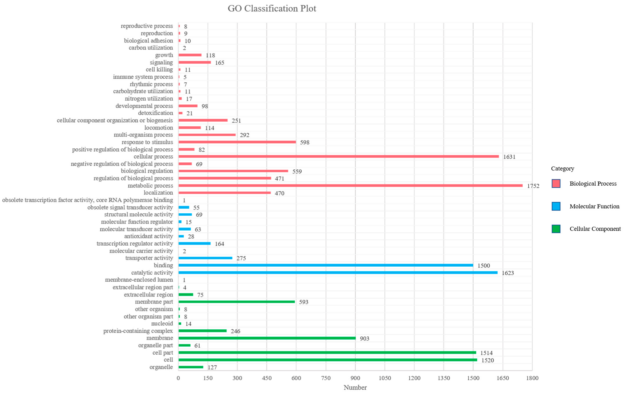 Microorganisms 11 00266 g002