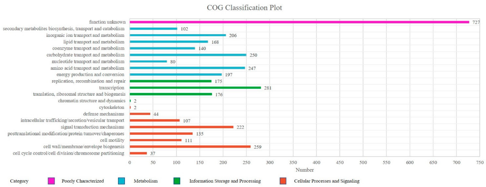 Microorganisms 11 00266 g003