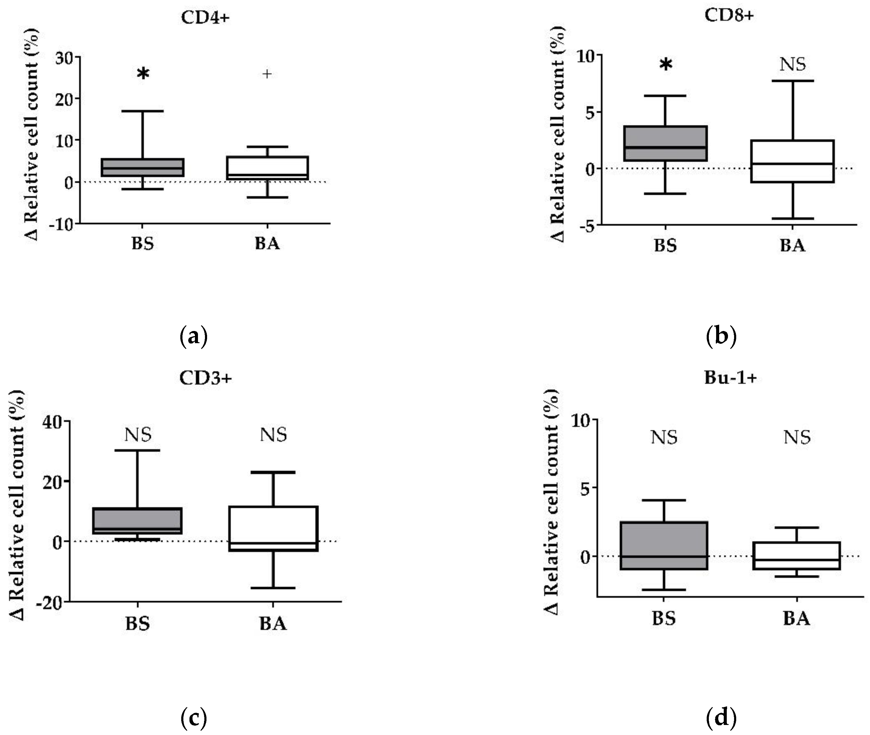 Microorganisms 11 00269 g001