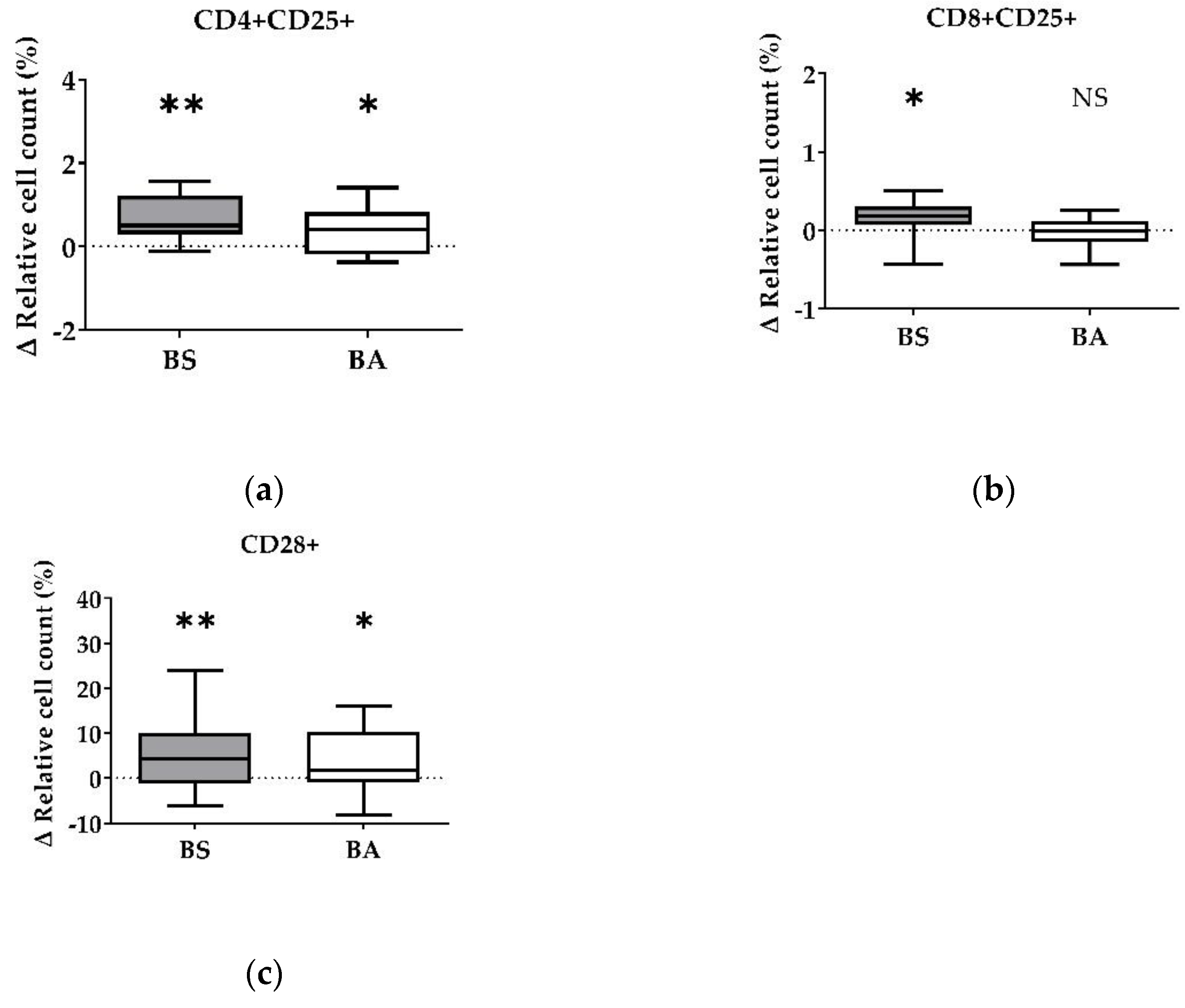 Microorganisms 11 00269 g002