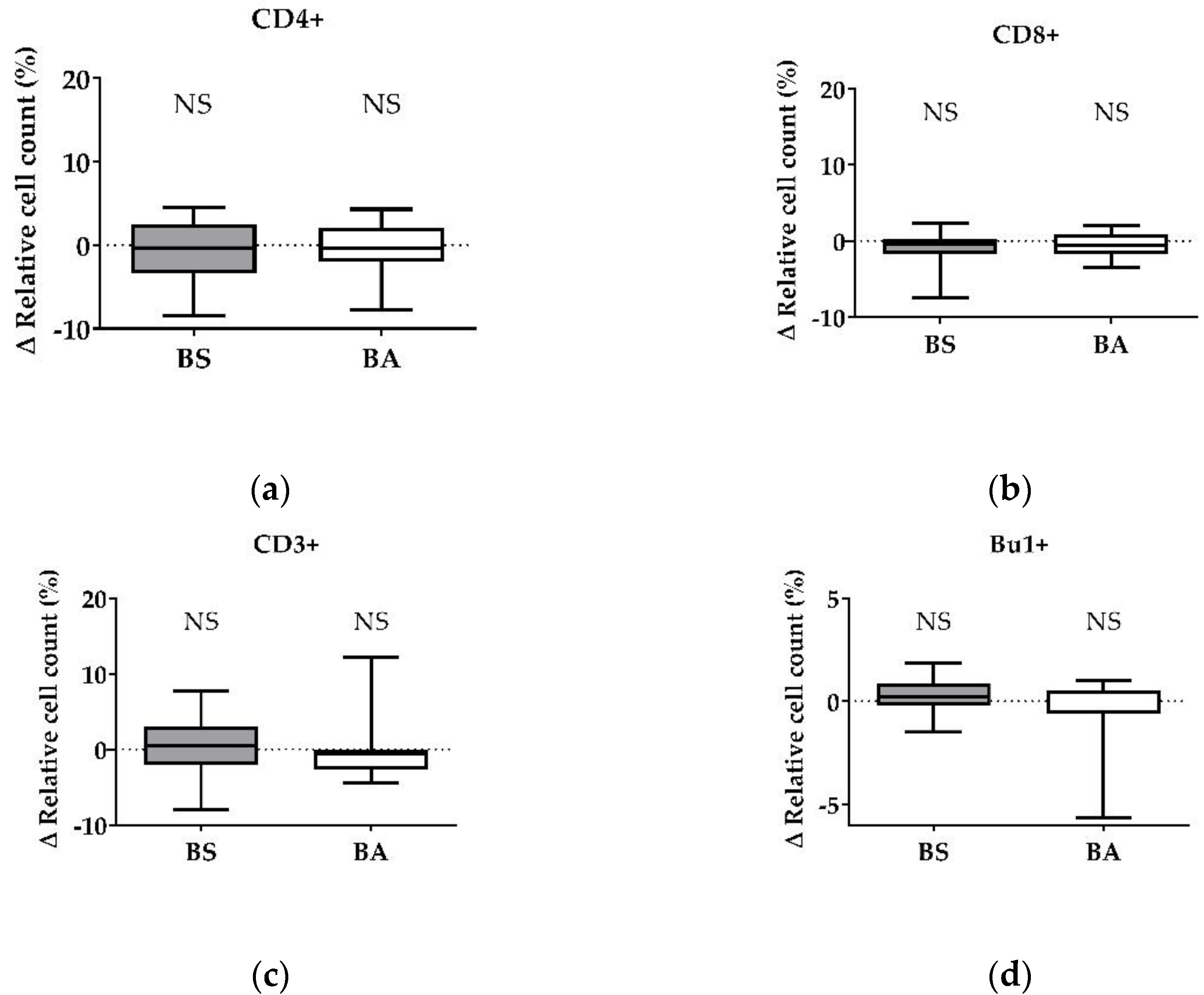 Microorganisms 11 00269 g003