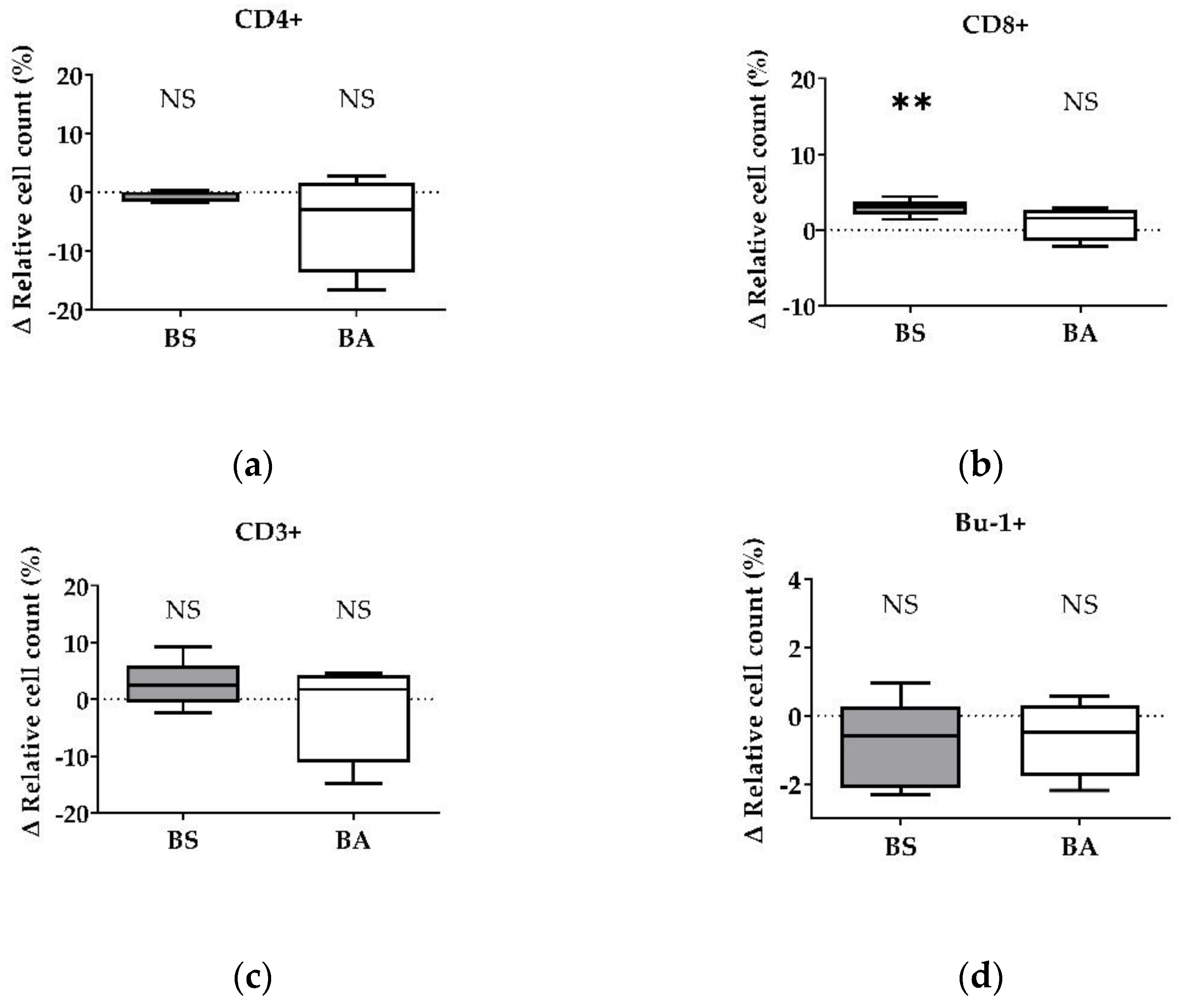 Microorganisms 11 00269 g005
