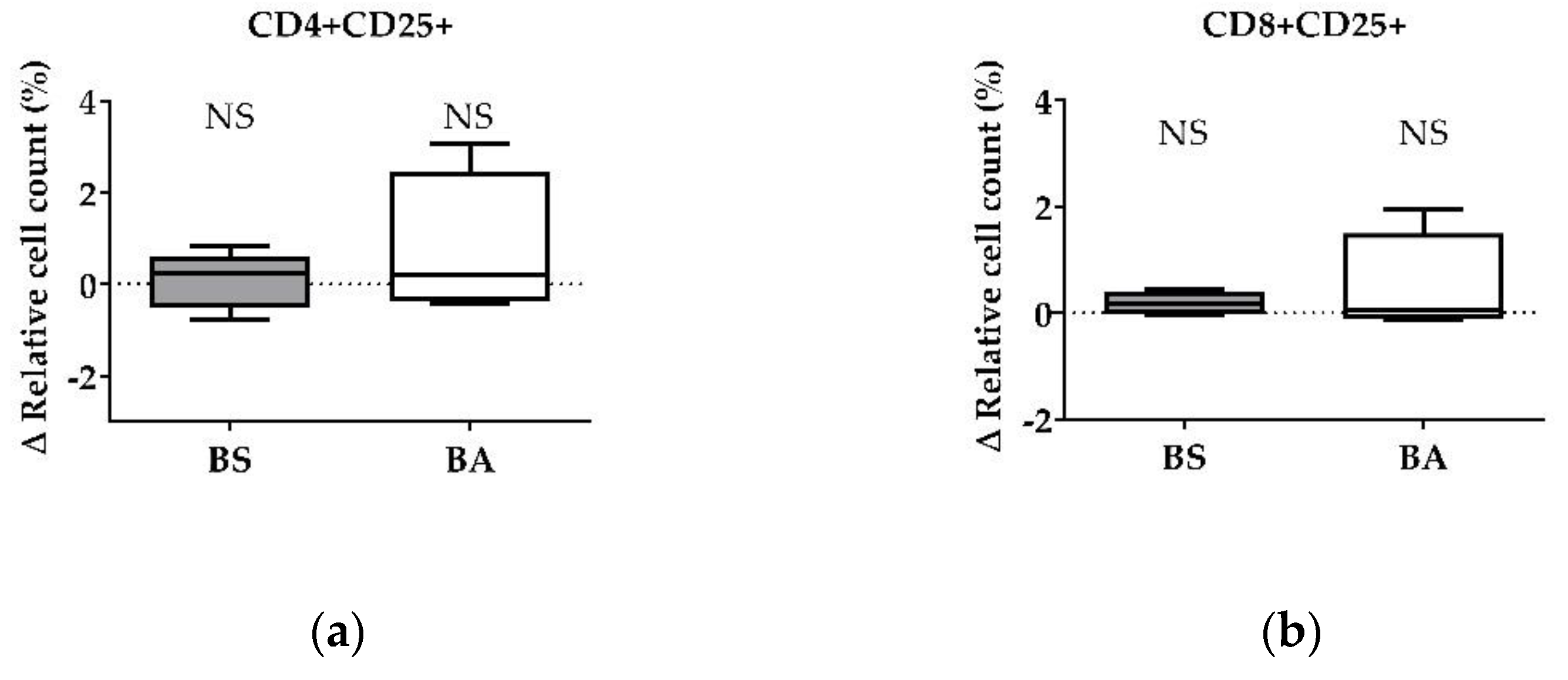 Microorganisms 11 00269 g006
