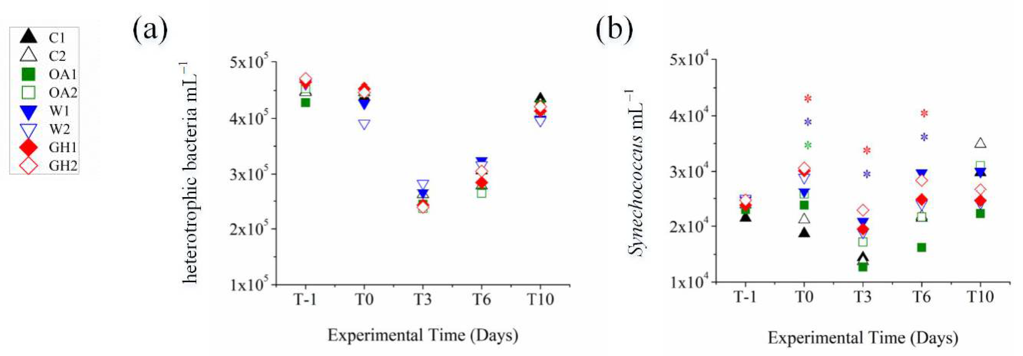 Microorganisms 11 00273 g002 Microorganisms 11 00273 g002