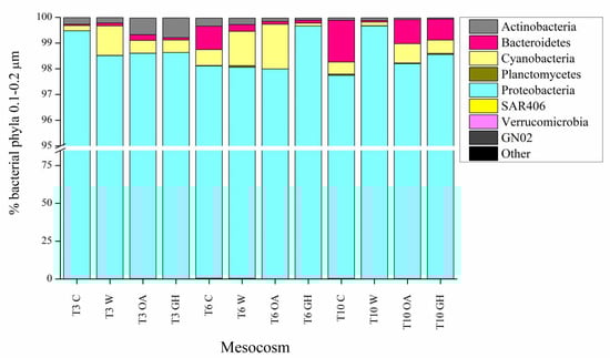 Microorganisms 11 00273 g004