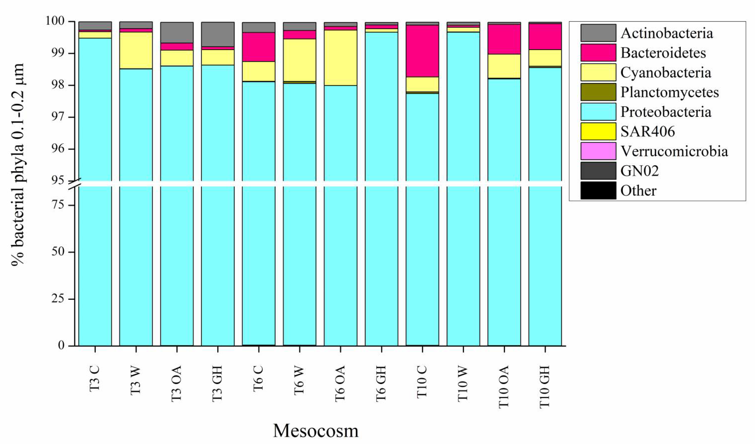 Microorganisms 11 00273 g004 Microorganisms 11 00273 g004