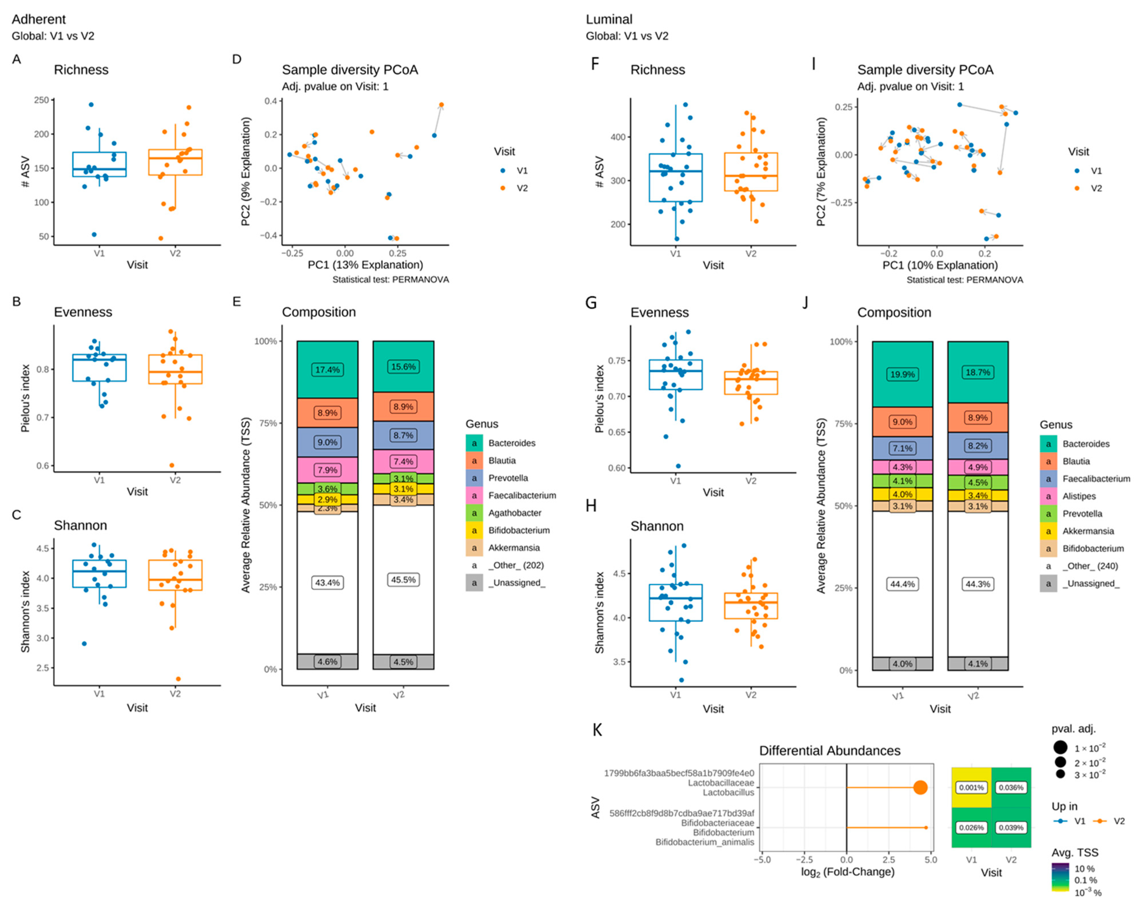 Microorganisms 11 00277 g004