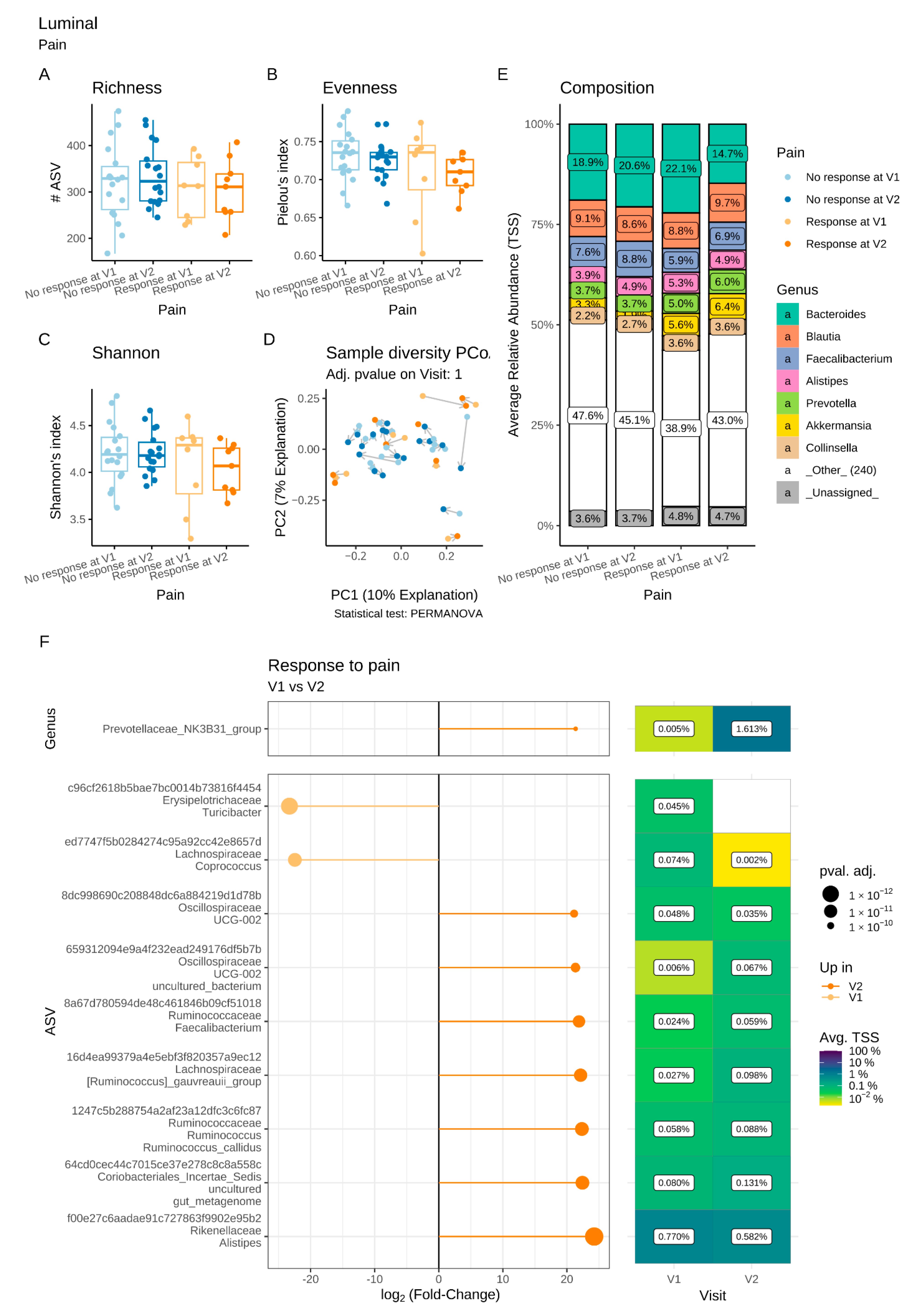 Microorganisms 11 00277 g005