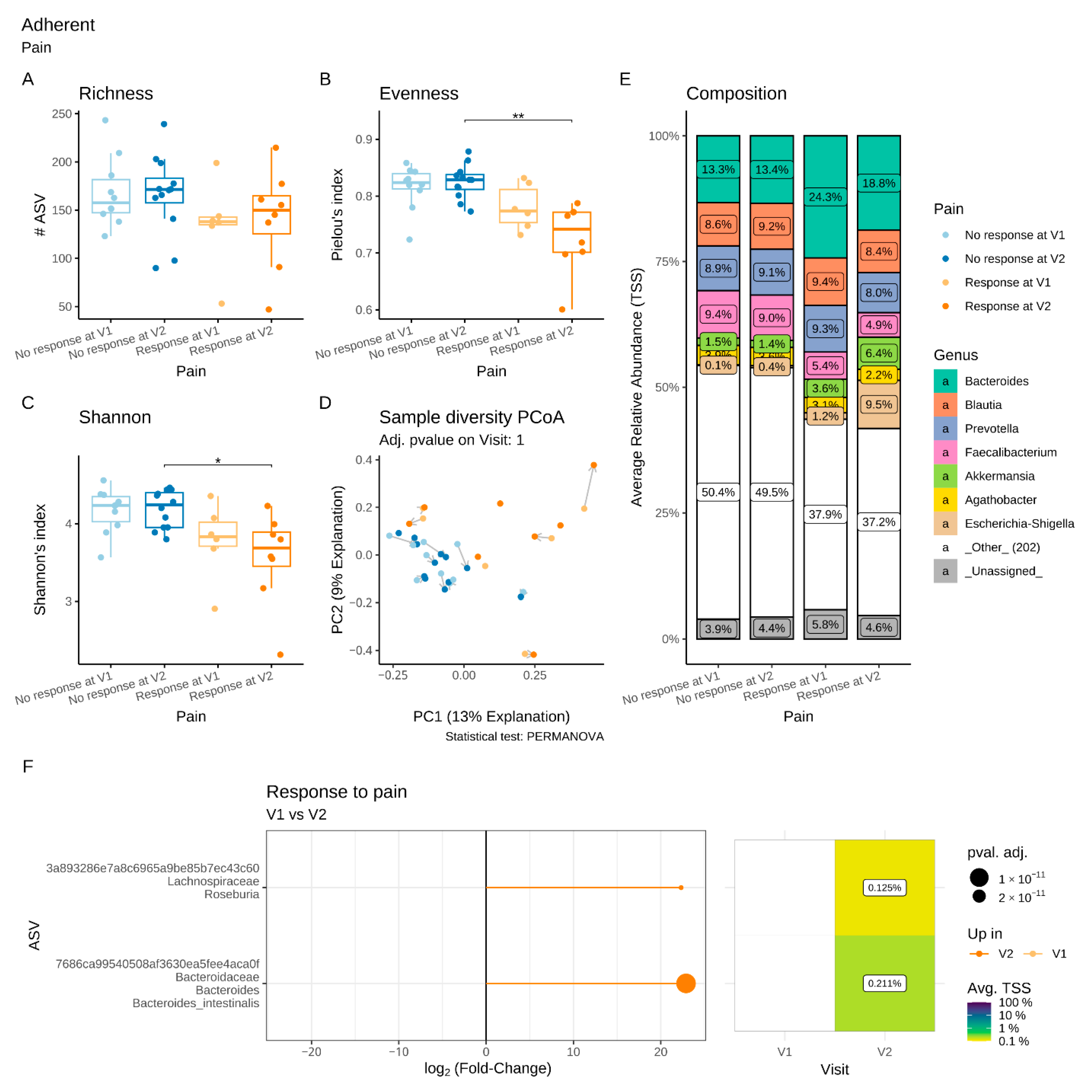 Microorganisms 11 00277 g006