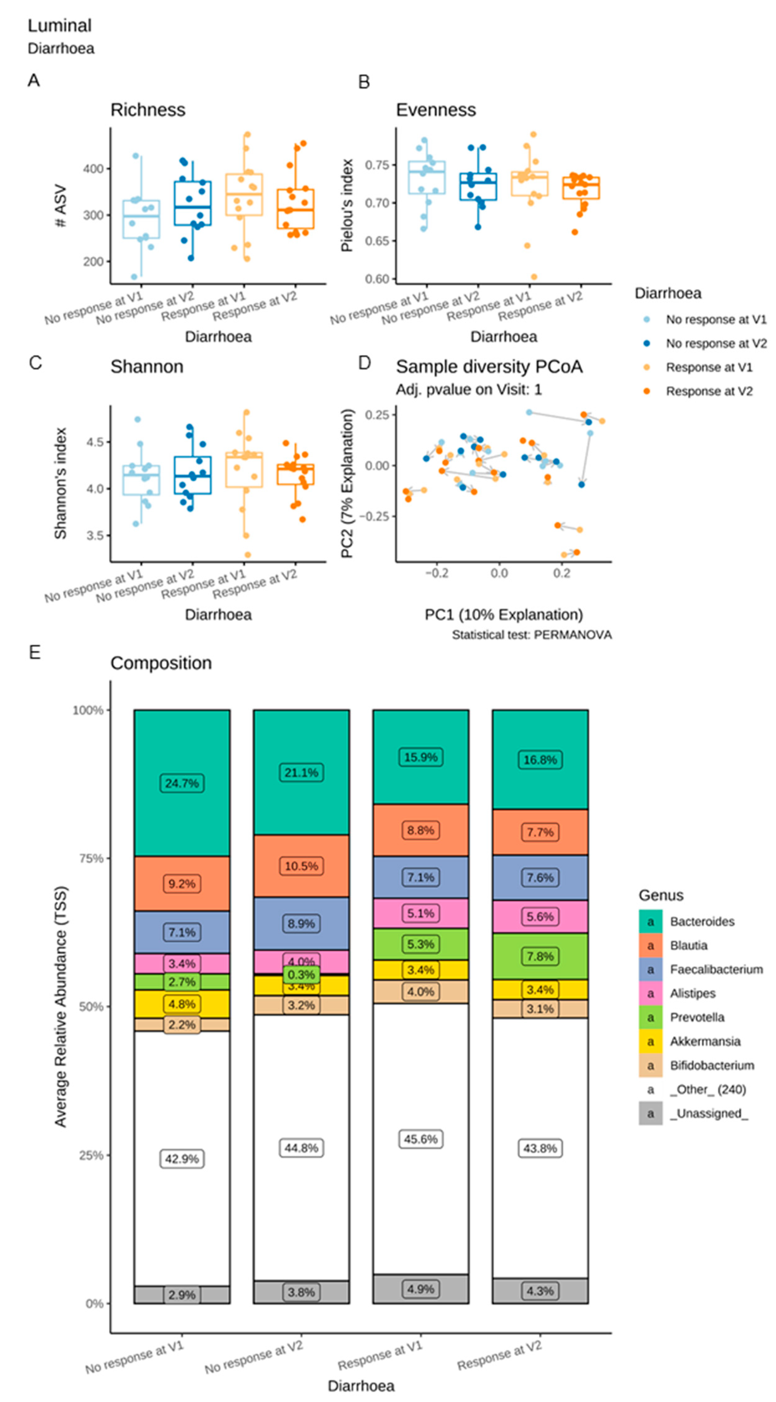 Microorganisms 11 00277 g008