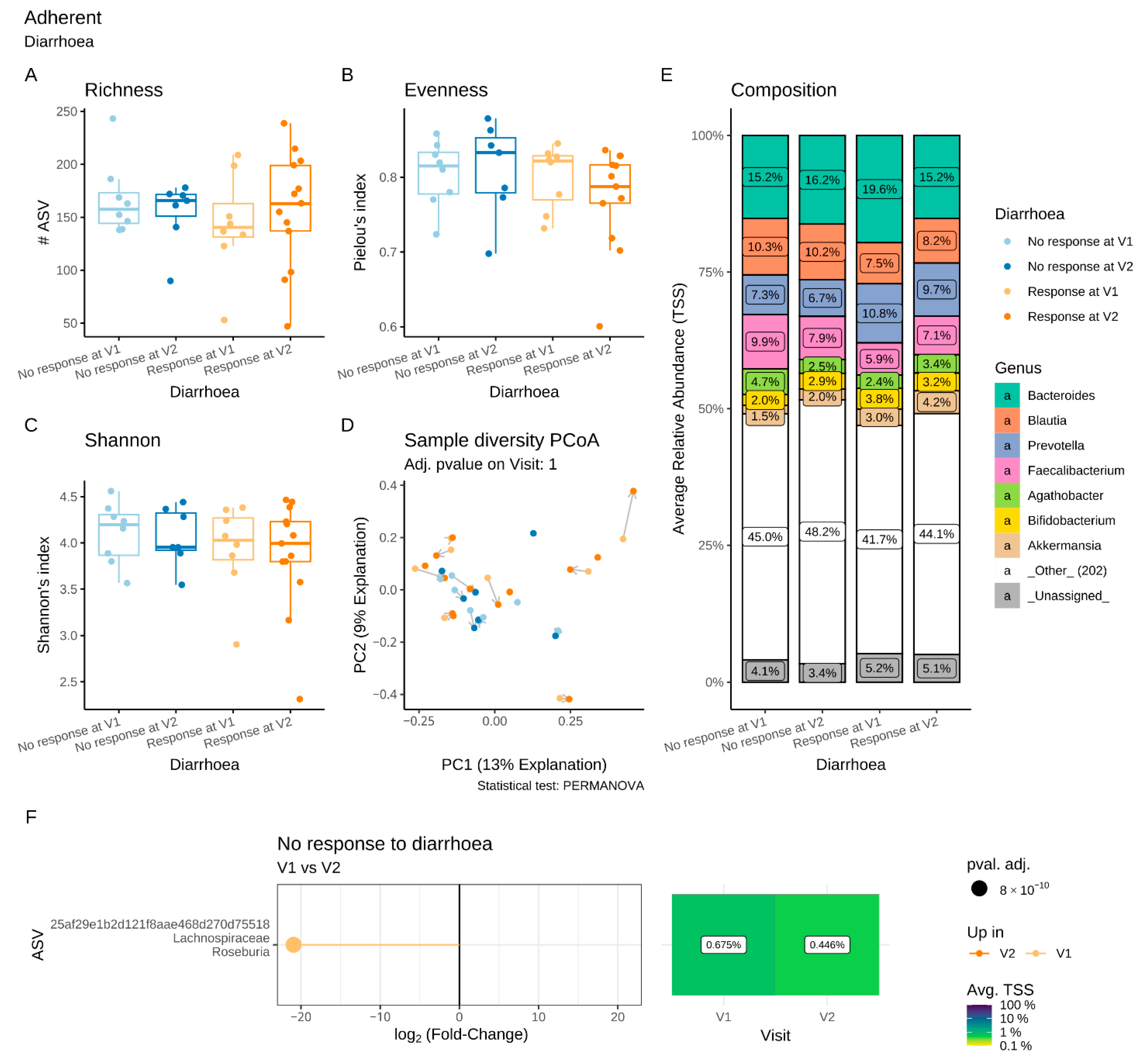 Microorganisms 11 00277 g009
