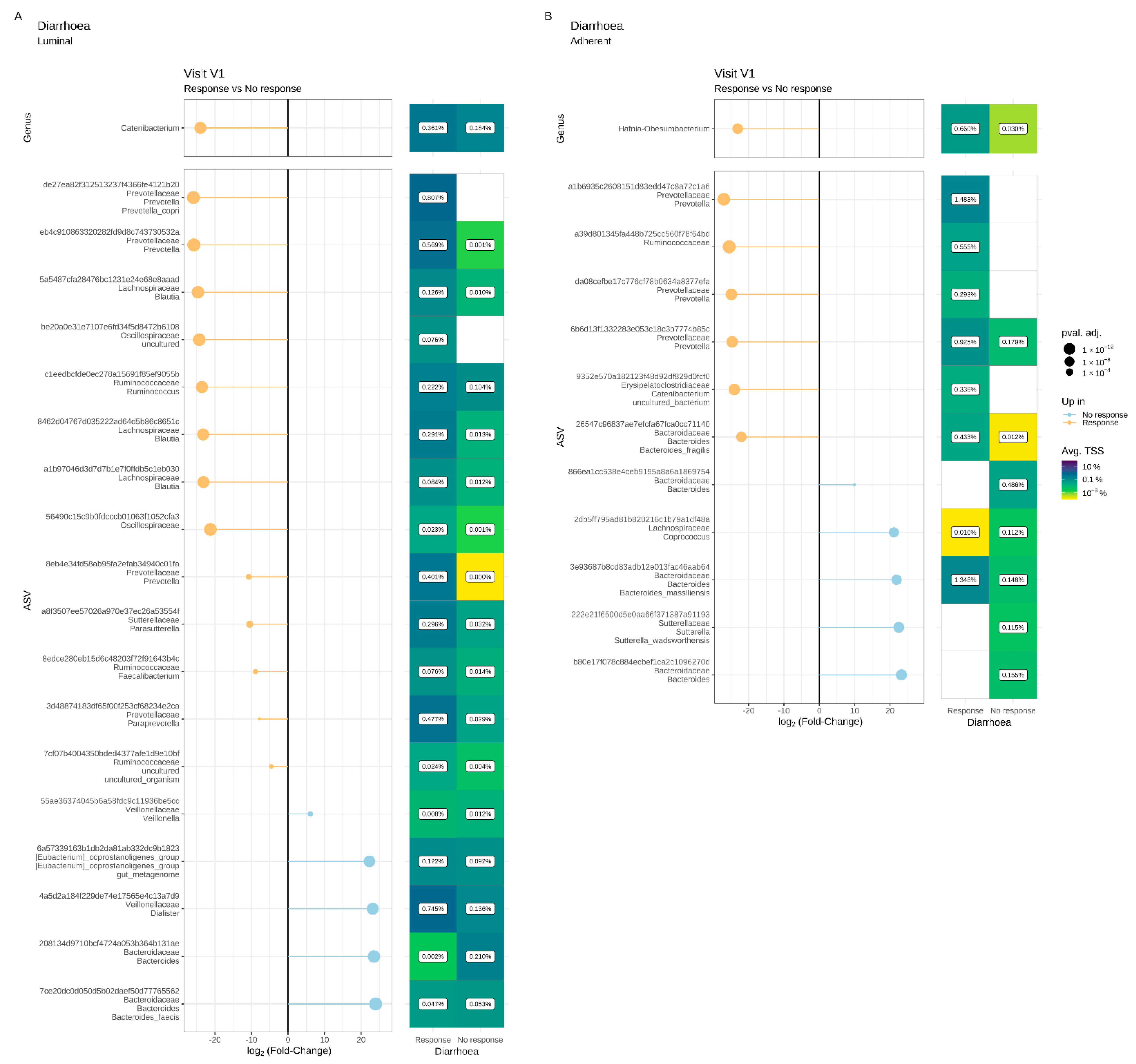 Microorganisms 11 00277 g010