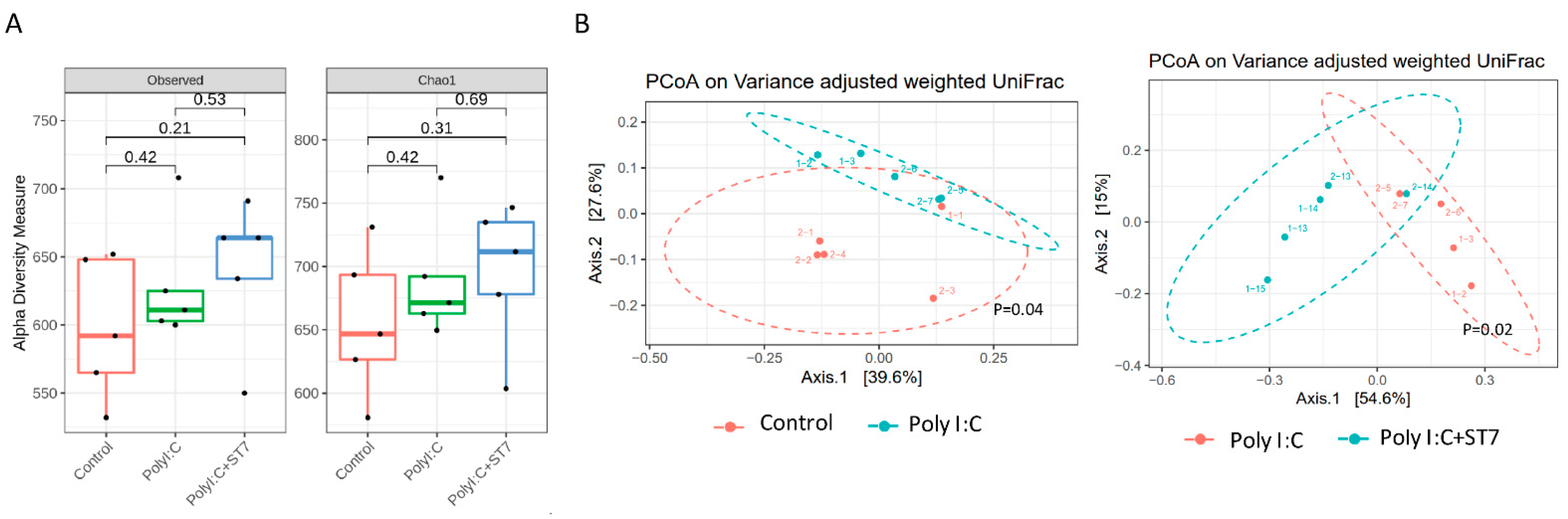Microorganisms 11 00278 g004