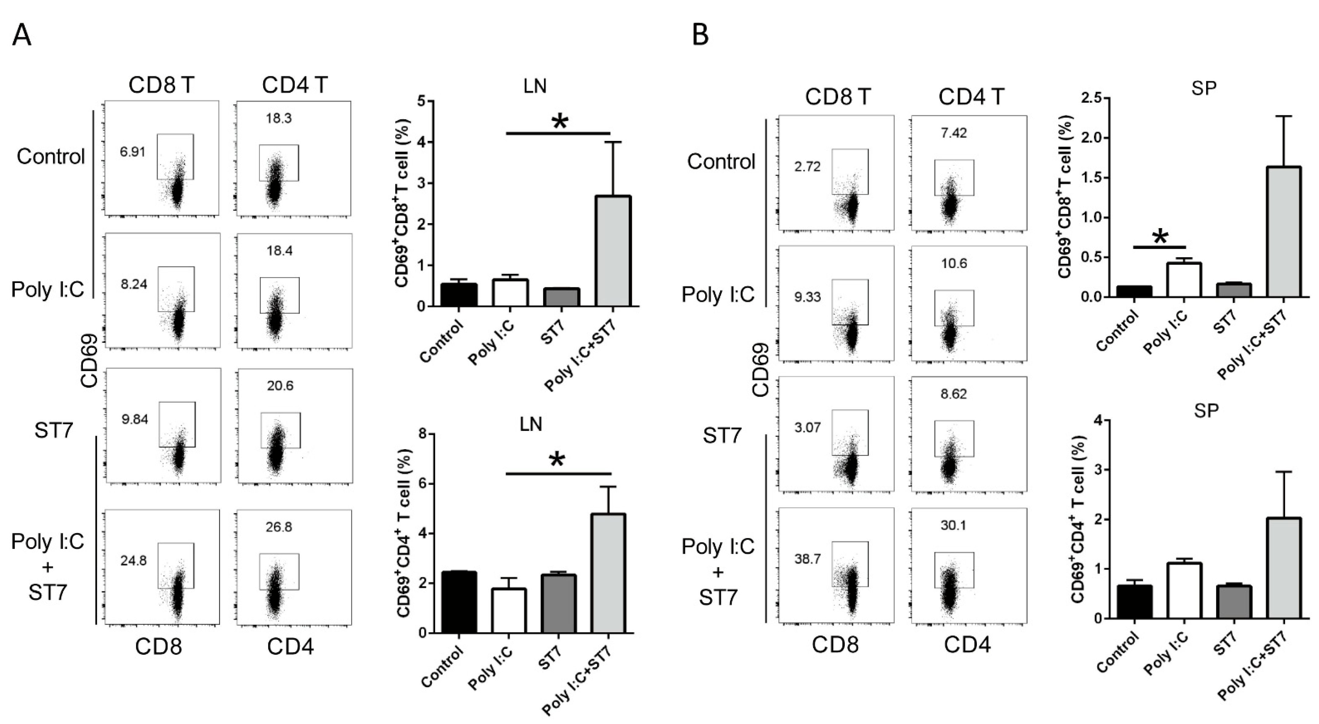 Microorganisms 11 00278 g006