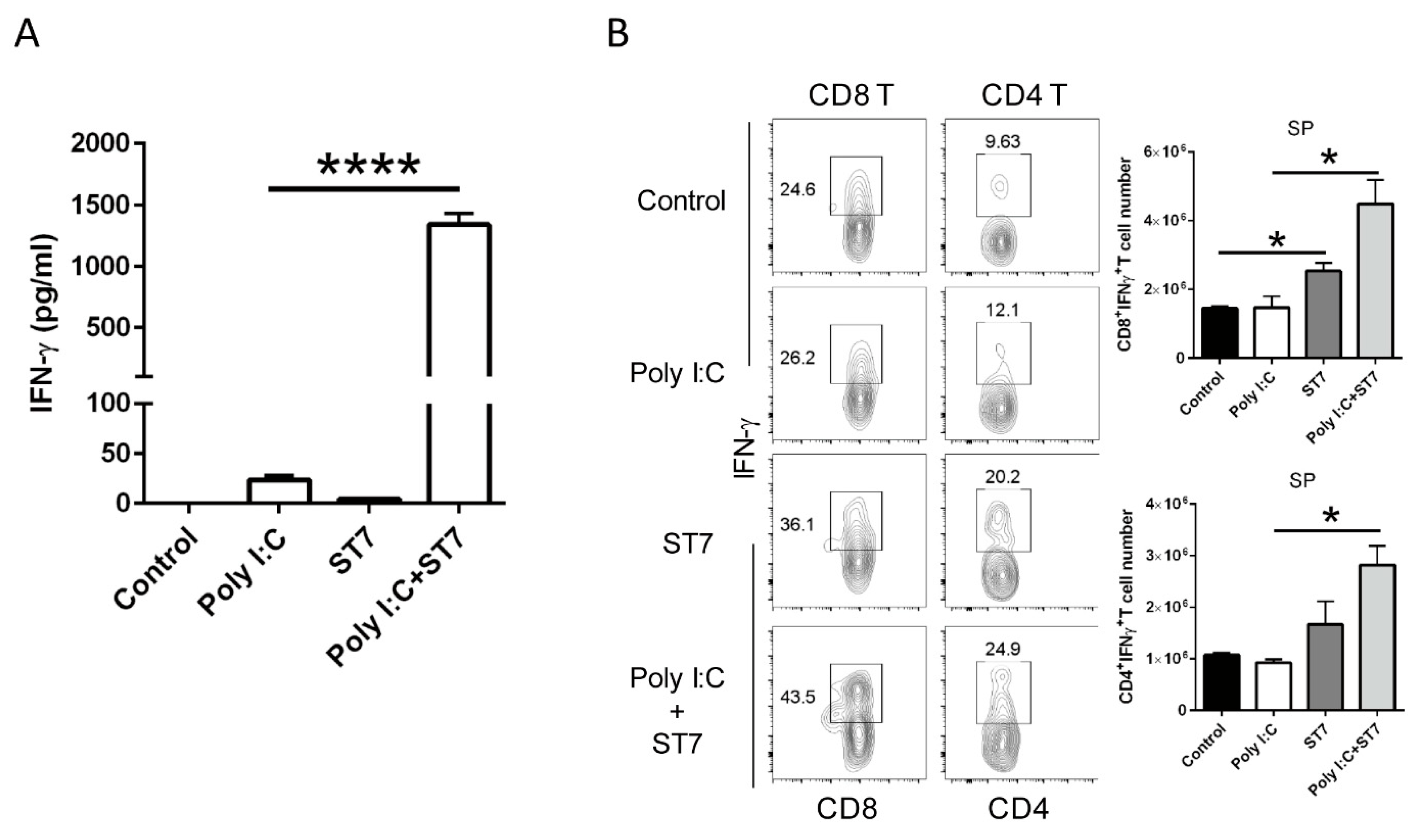 Microorganisms 11 00278 g007