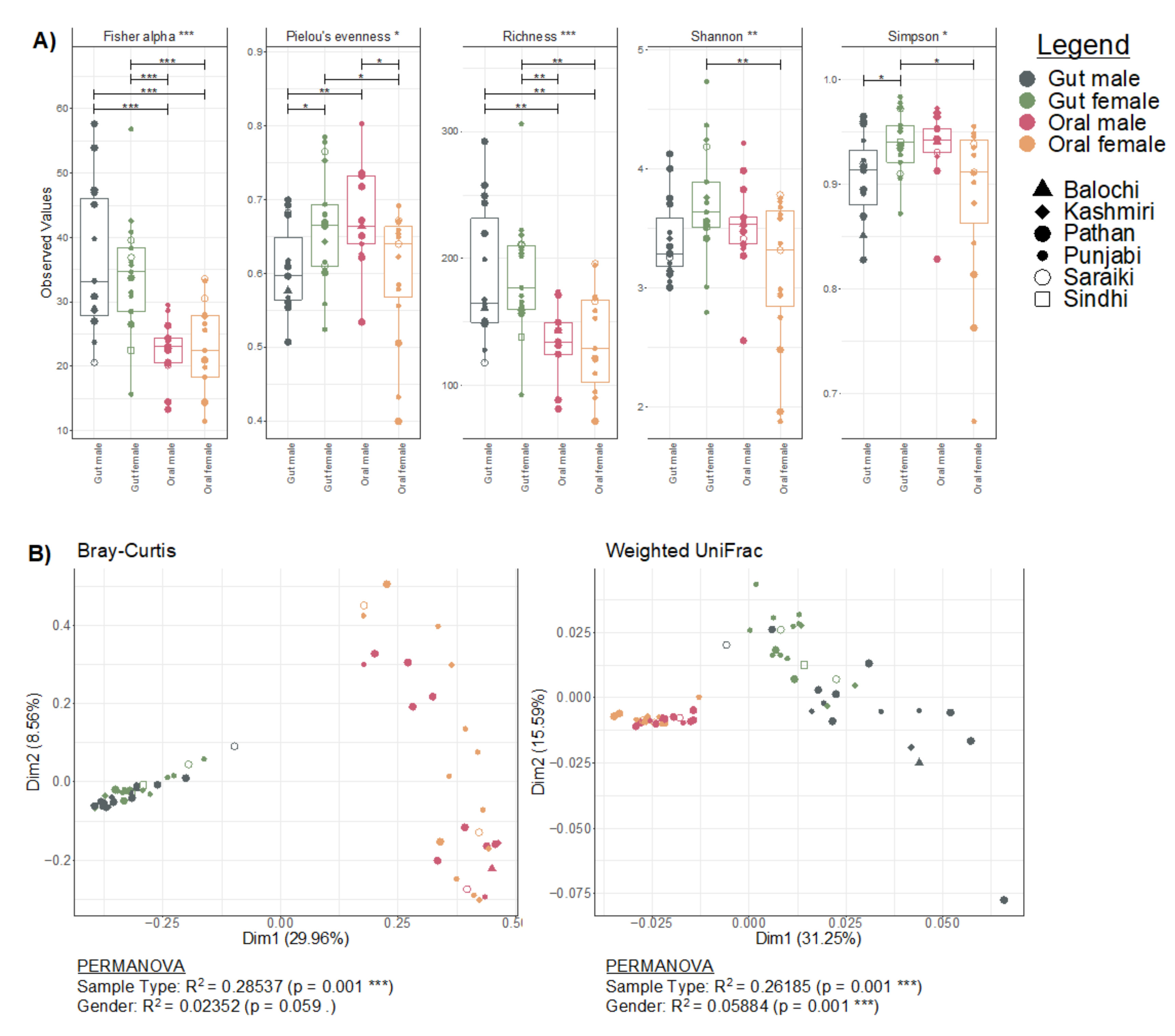 Microorganisms 11 00279 g001