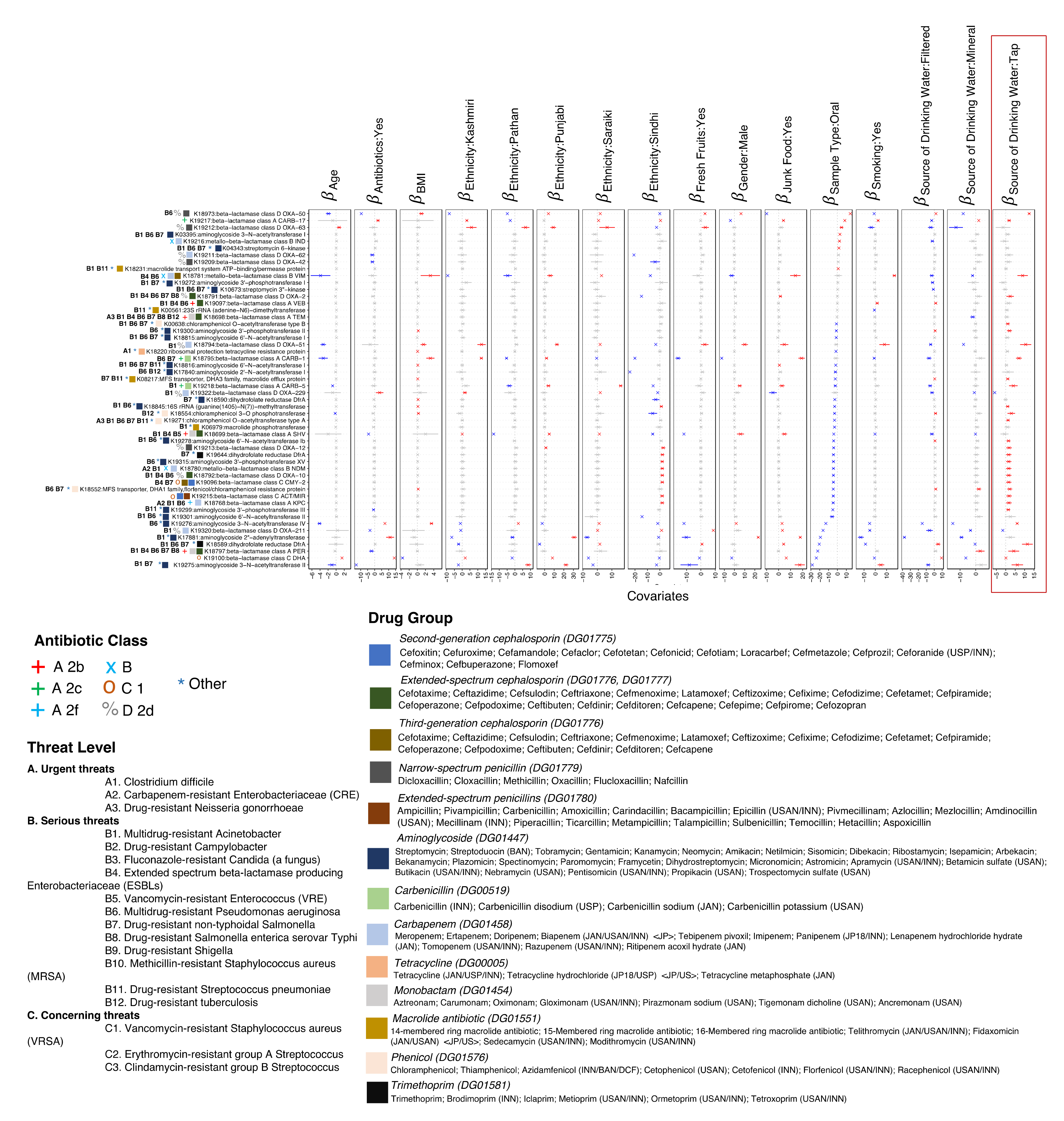 Microorganisms 11 00279 g003