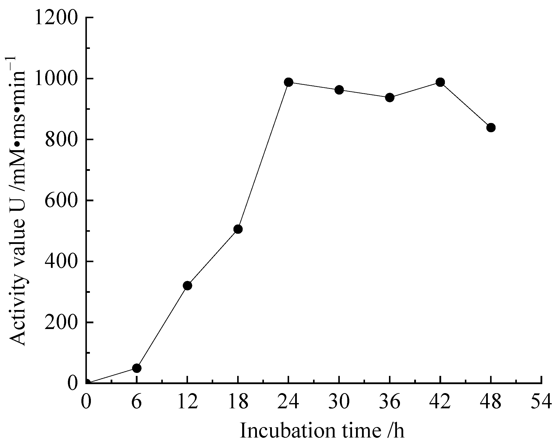 Microorganisms 11 00281 g002