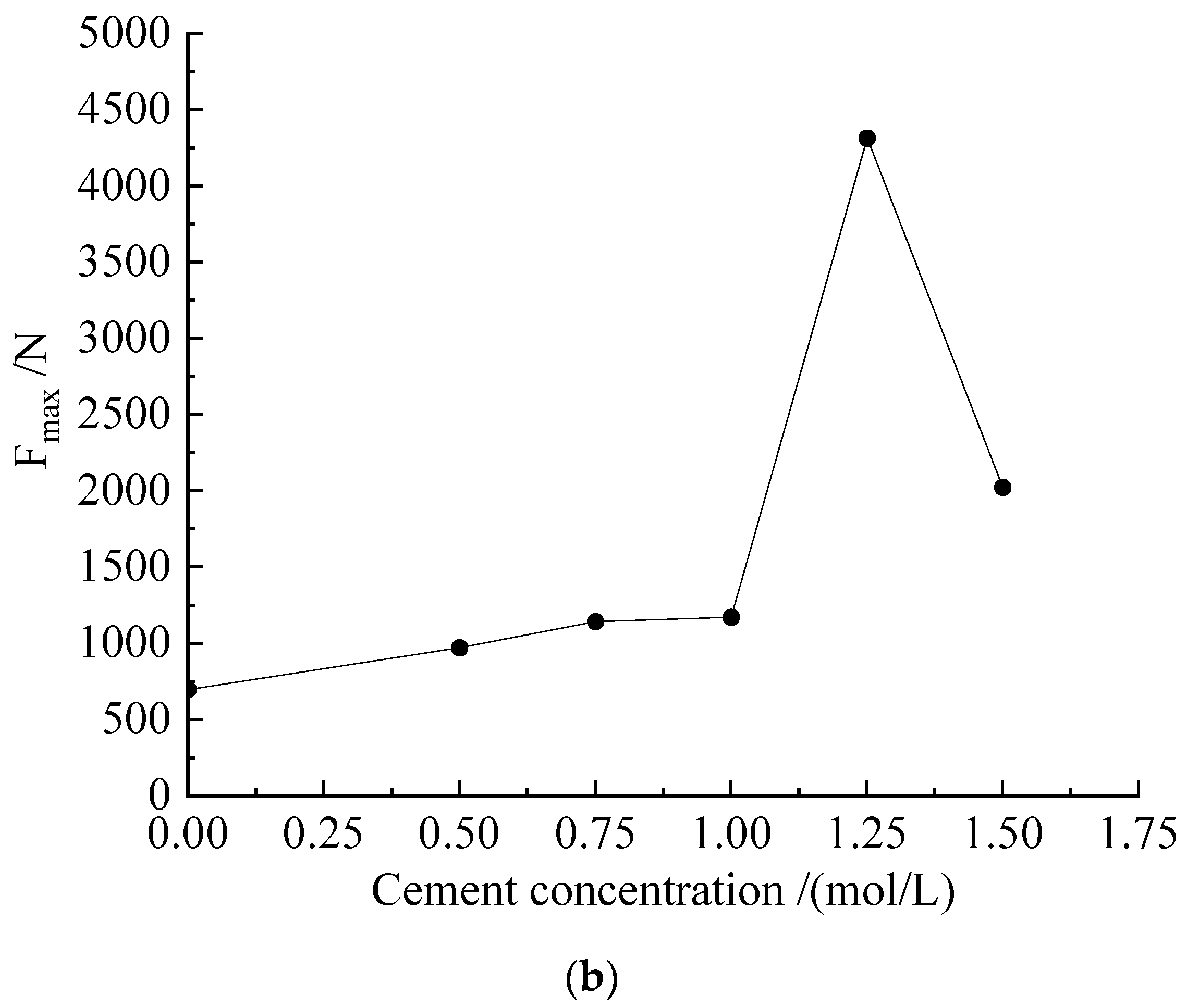 Microorganisms 11 00281 g005b
