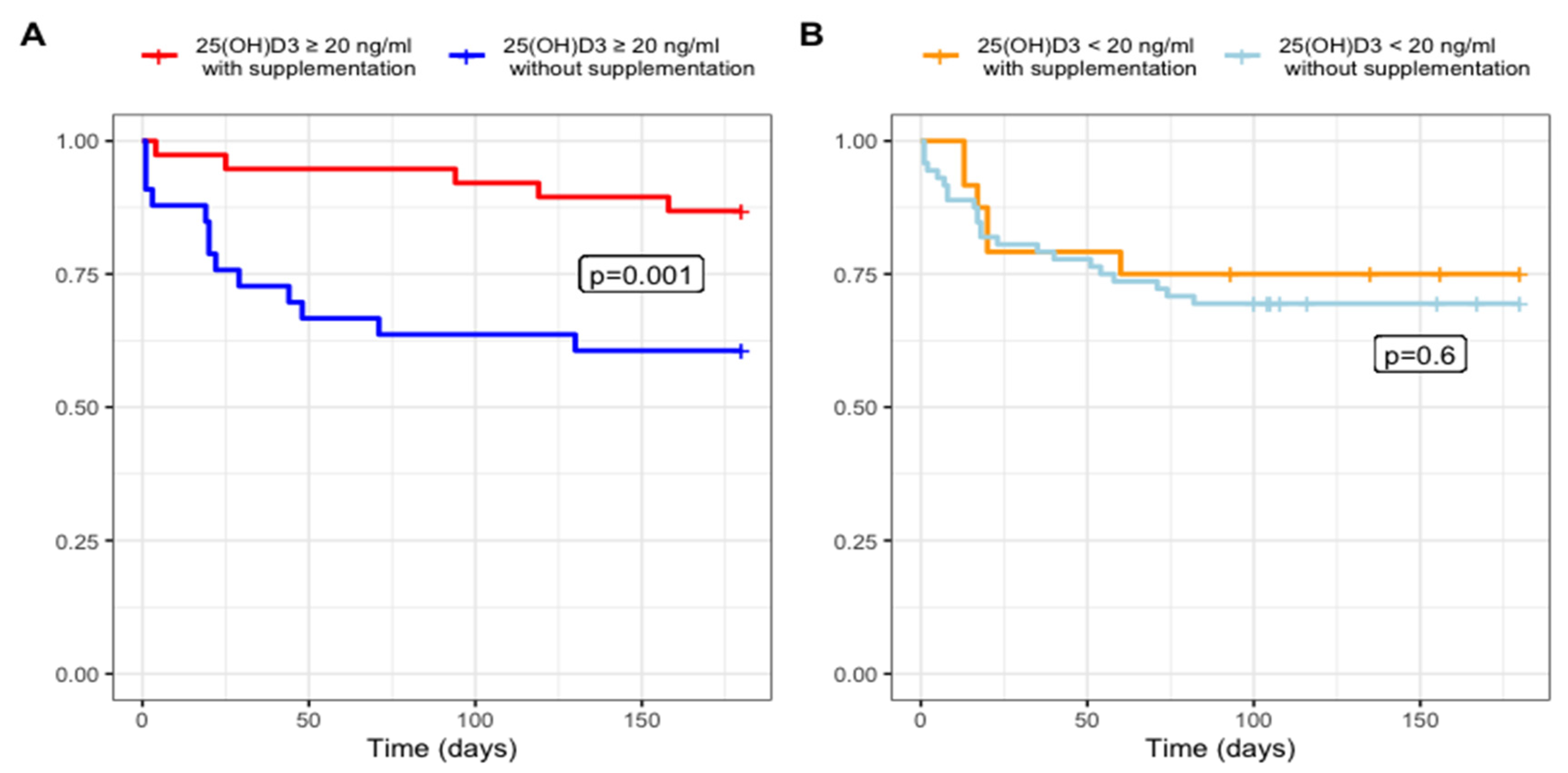 Microorganisms 11 00282 g001 Microorganisms 11 00282 g001