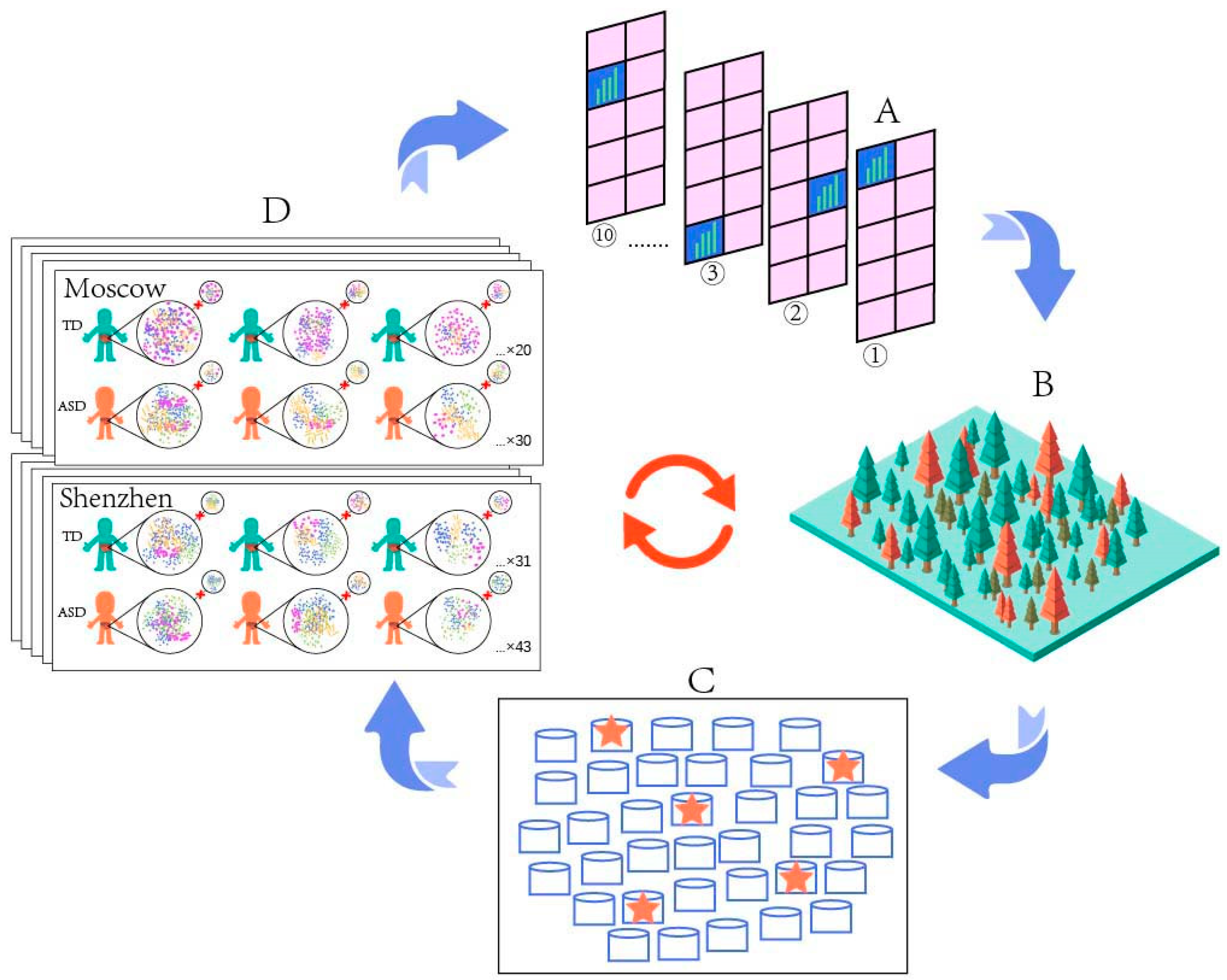 Microorganisms 11 00291 g002