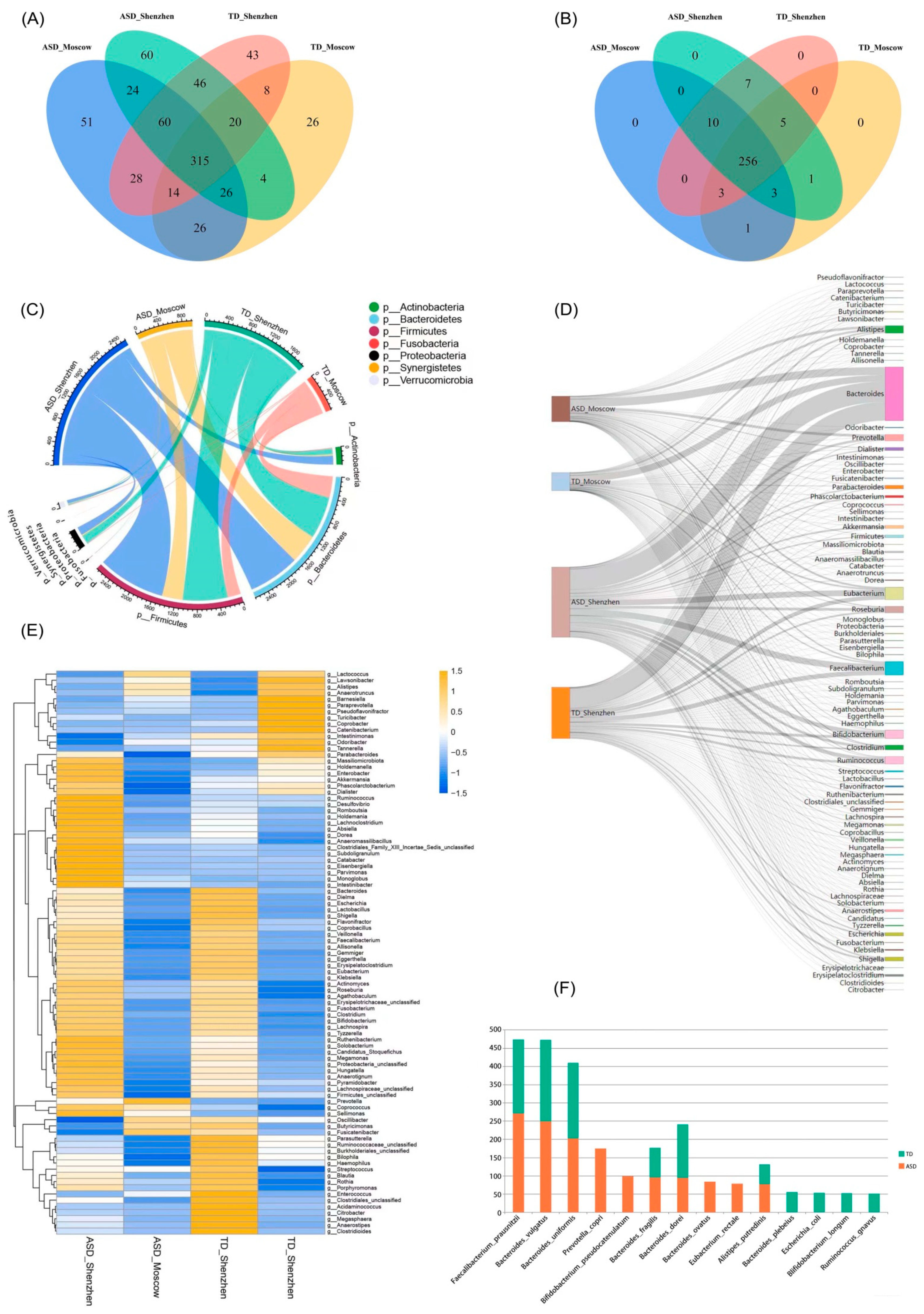 Microorganisms 11 00291 g003