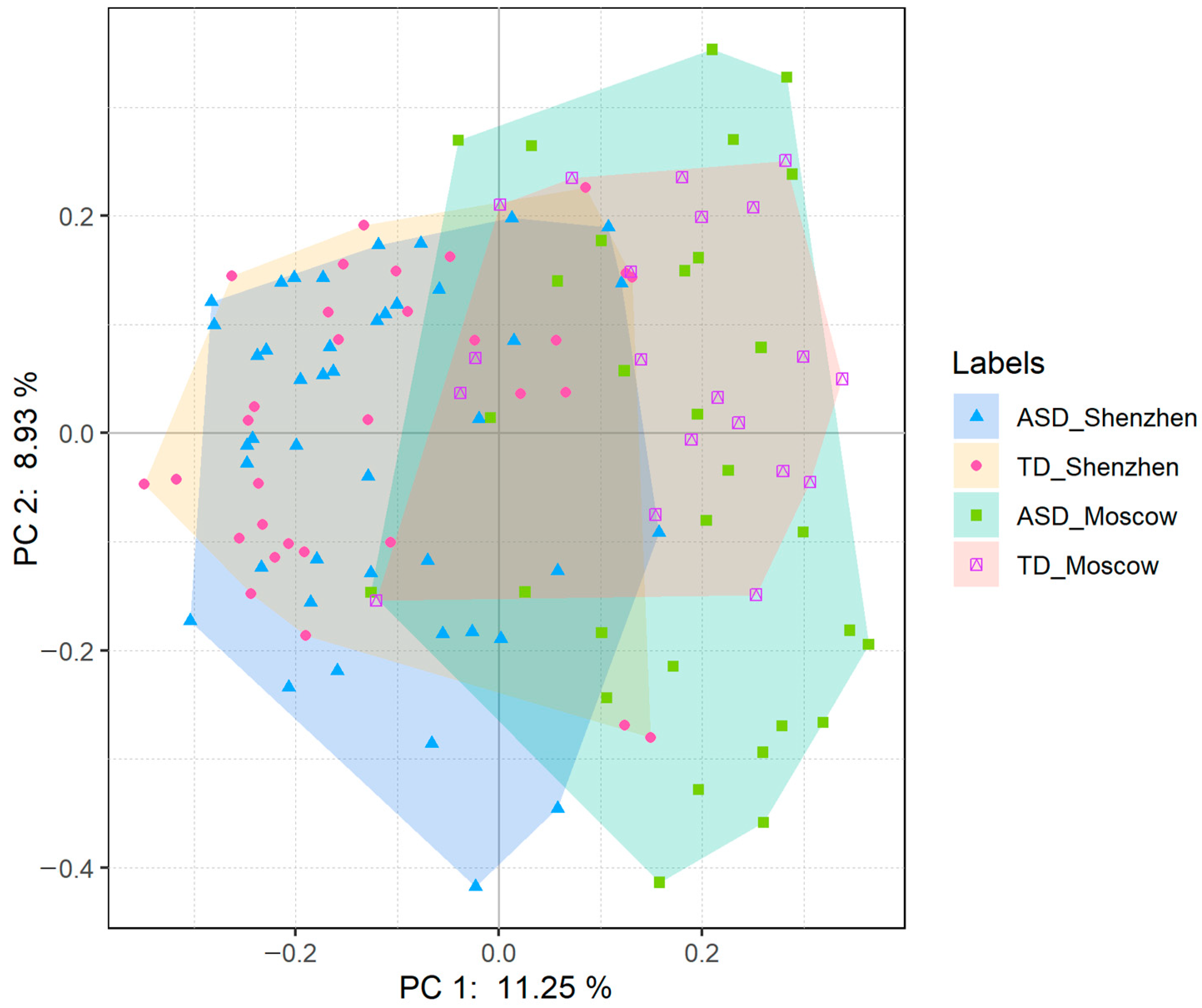Microorganisms 11 00291 g004