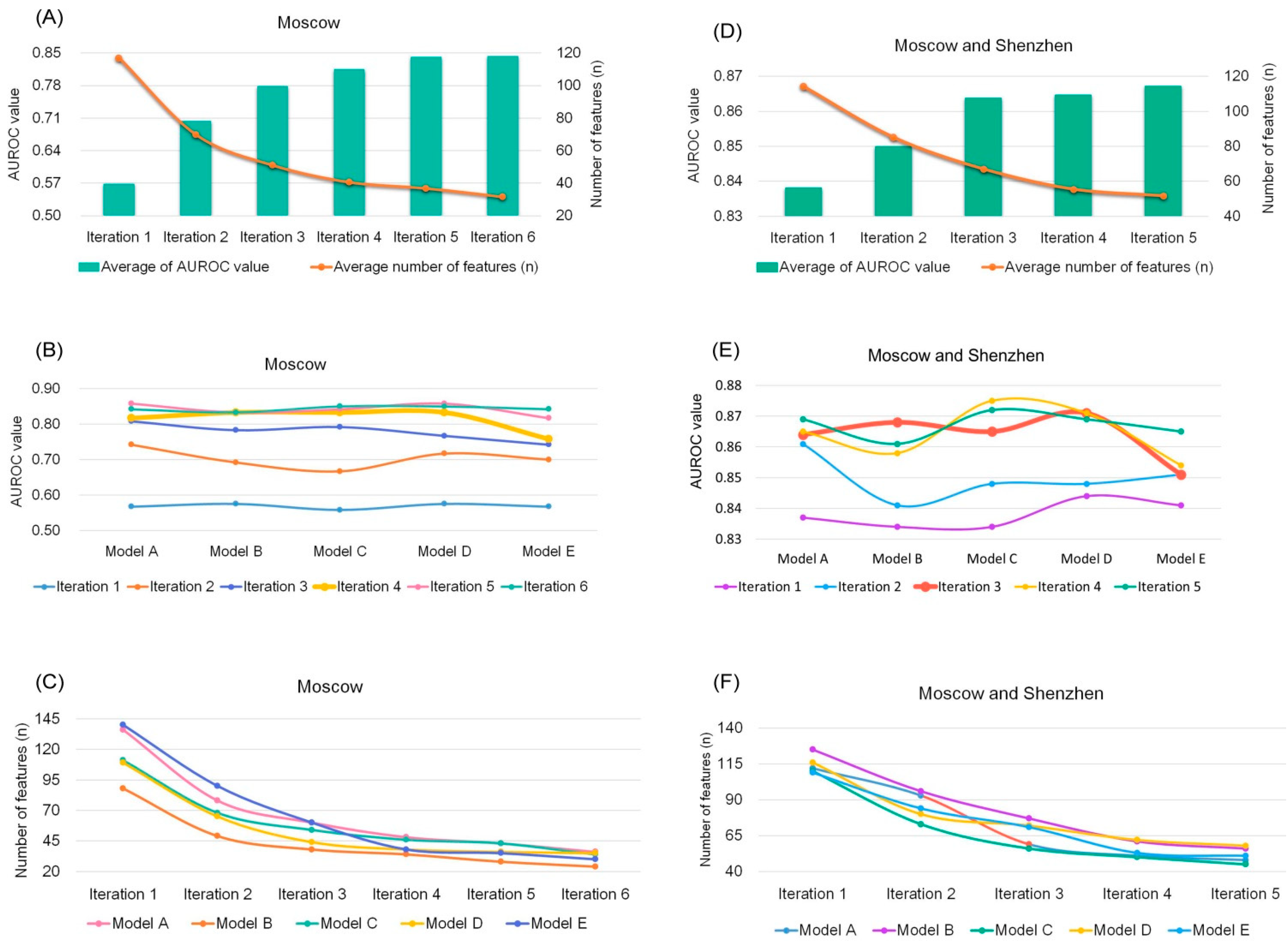 Microorganisms 11 00291 g006