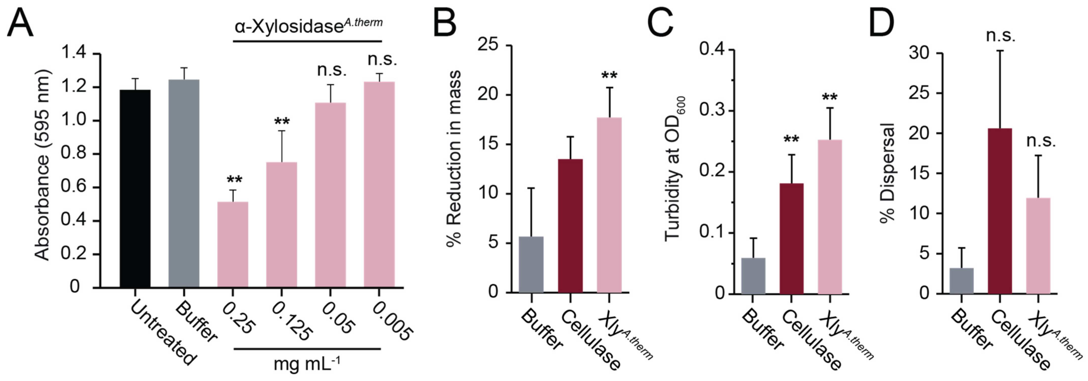Microorganisms 11 00293 g005