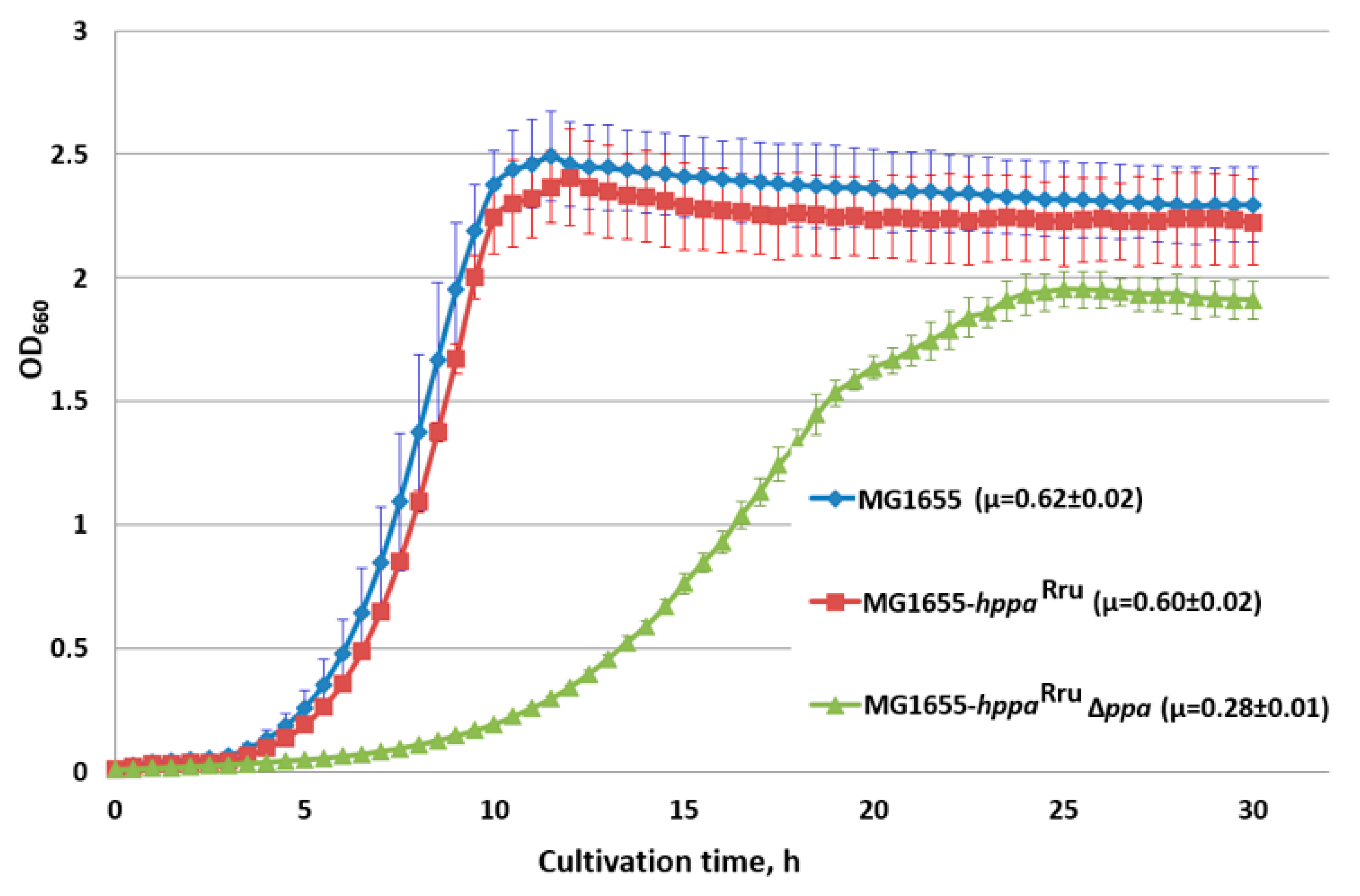 Microorganisms 11 00294 g003