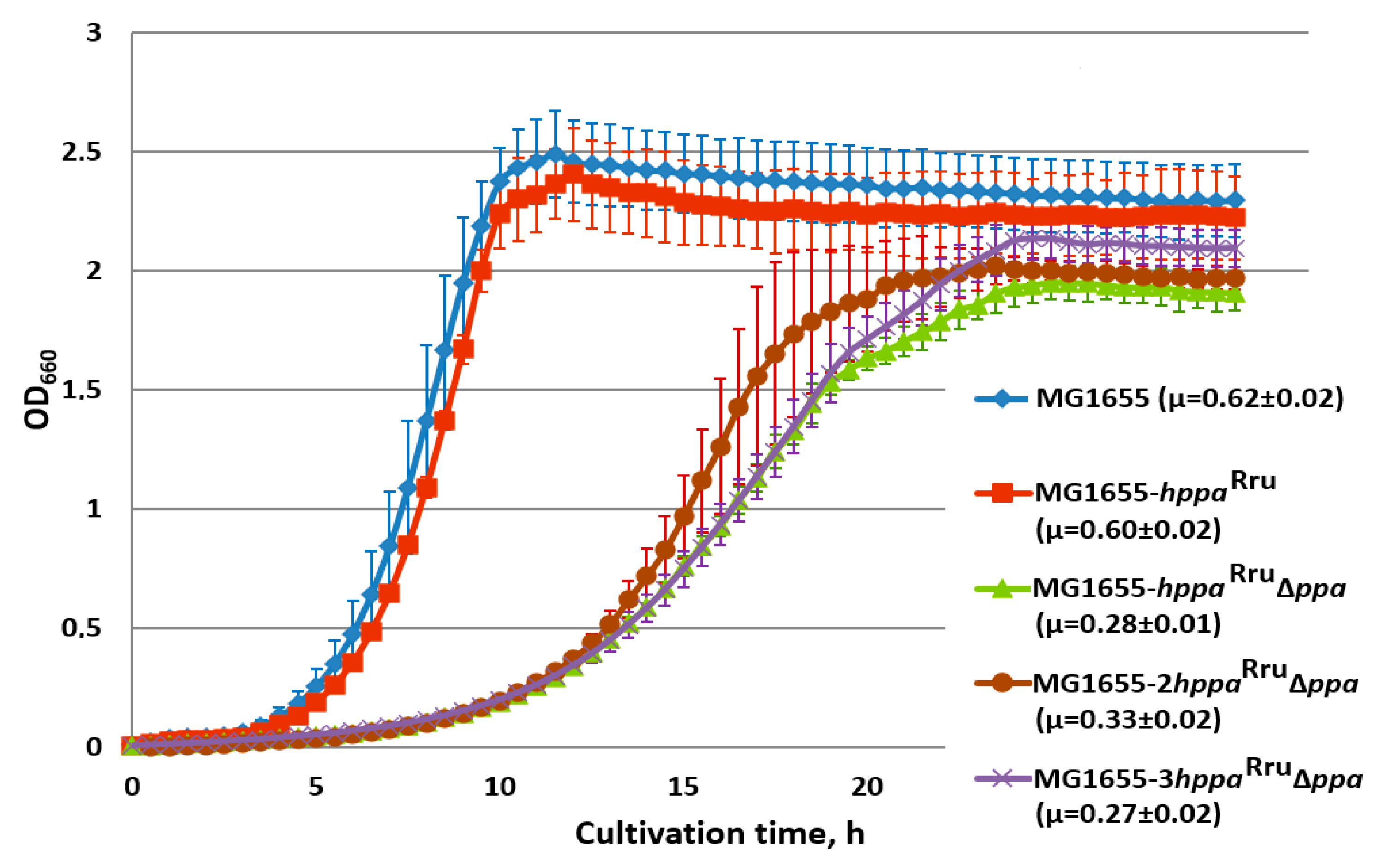Microorganisms 11 00294 g004