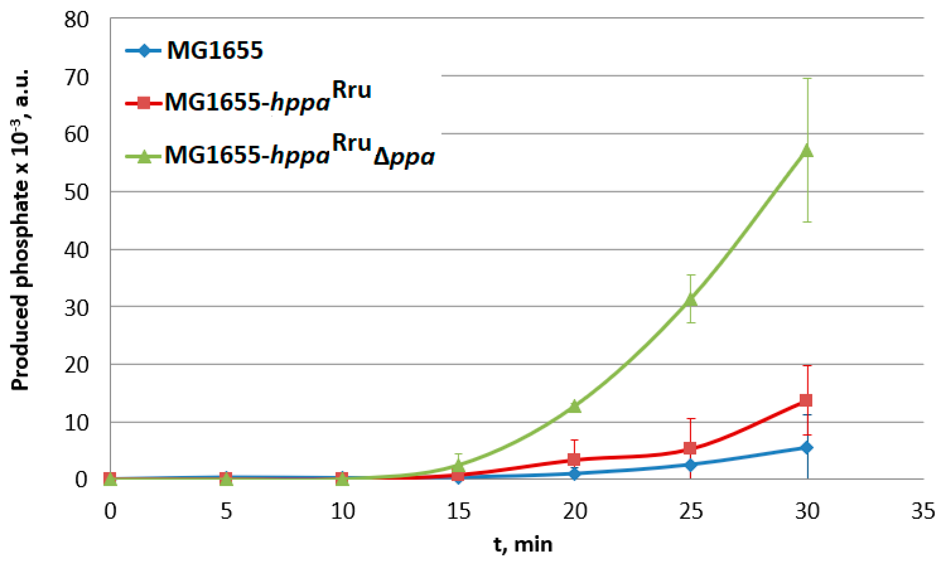 Microorganisms 11 00294 g005