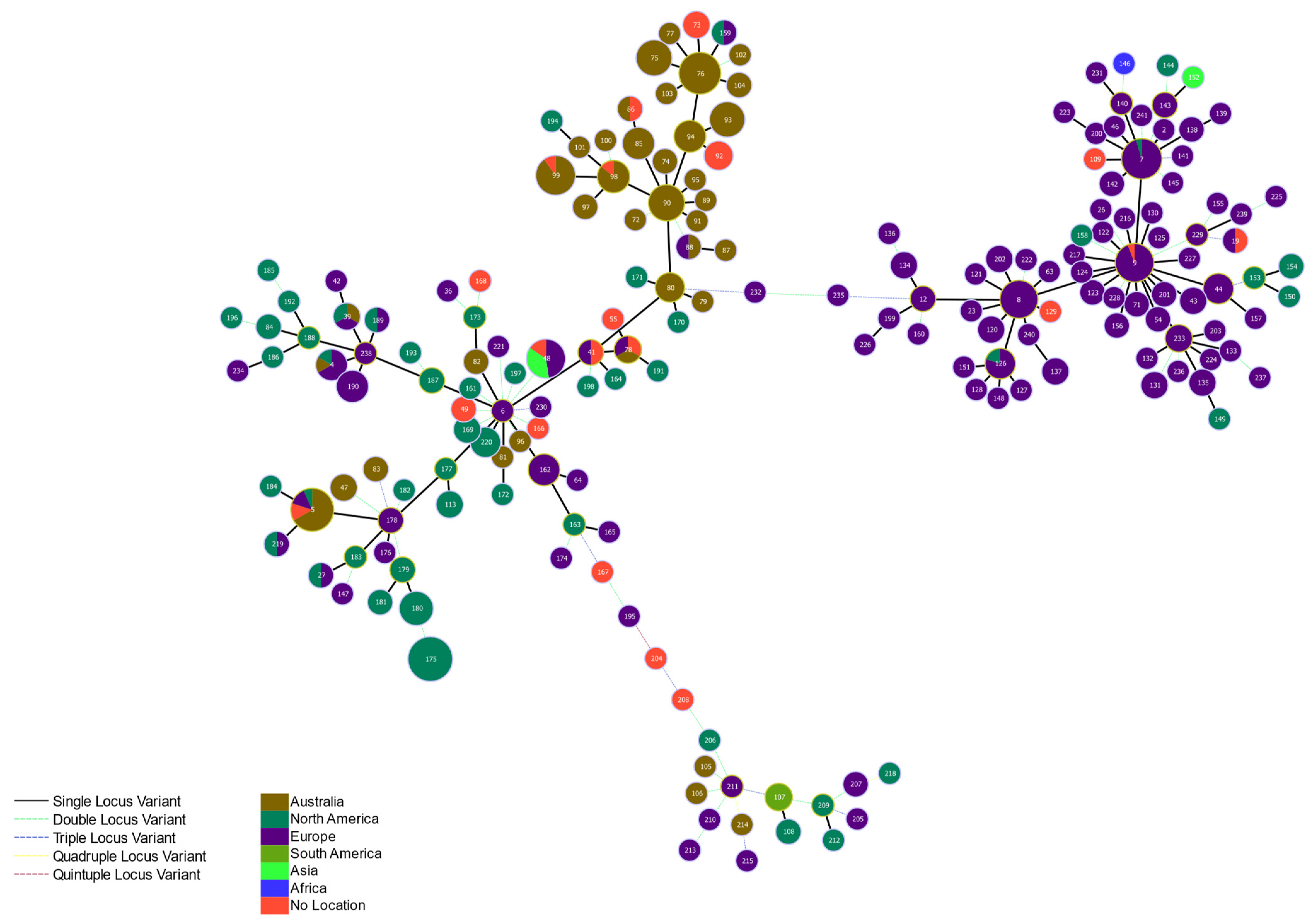 Microorganisms 11 00297 g001