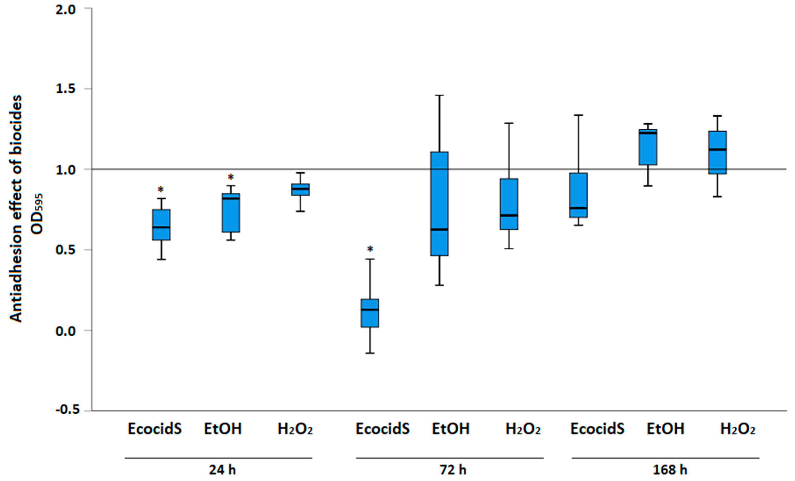 Microorganisms 11 00301 g002