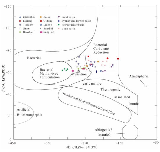 Microorganisms 11 00304 g002