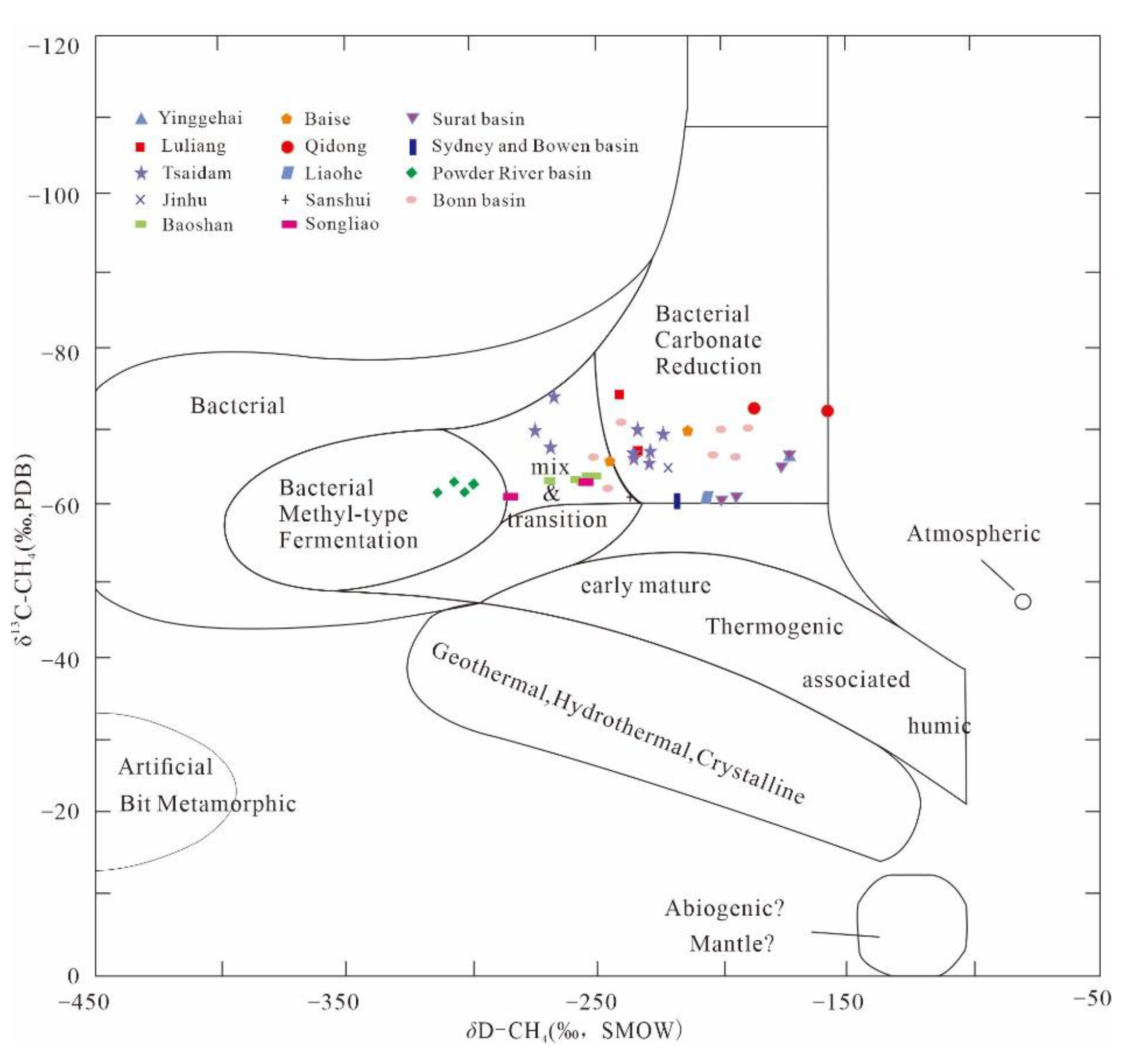 Microorganisms 11 00304 g002 Microorganisms 11 00304 g002