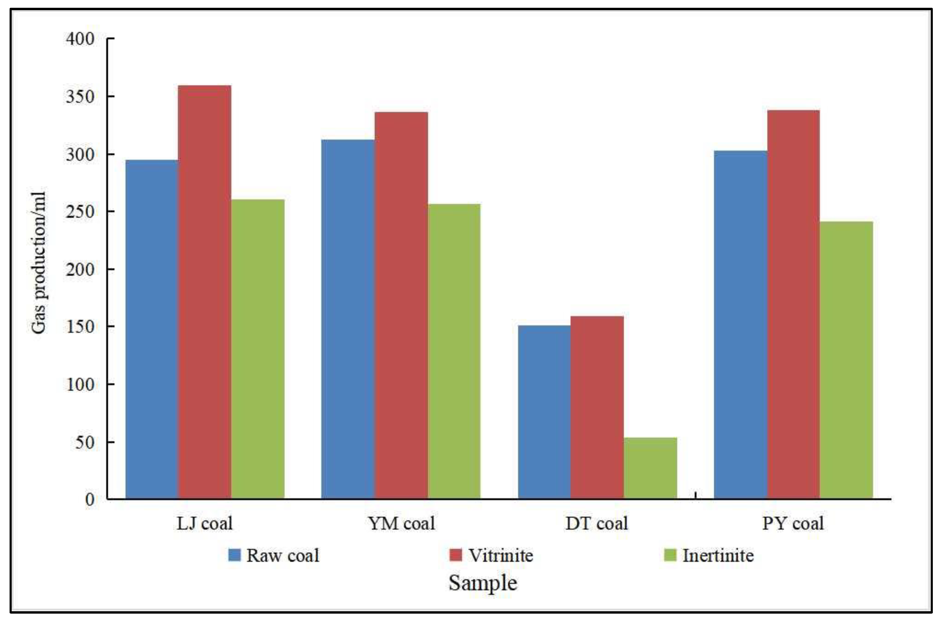 Microorganisms 11 00304 g003 Microorganisms 11 00304 g003