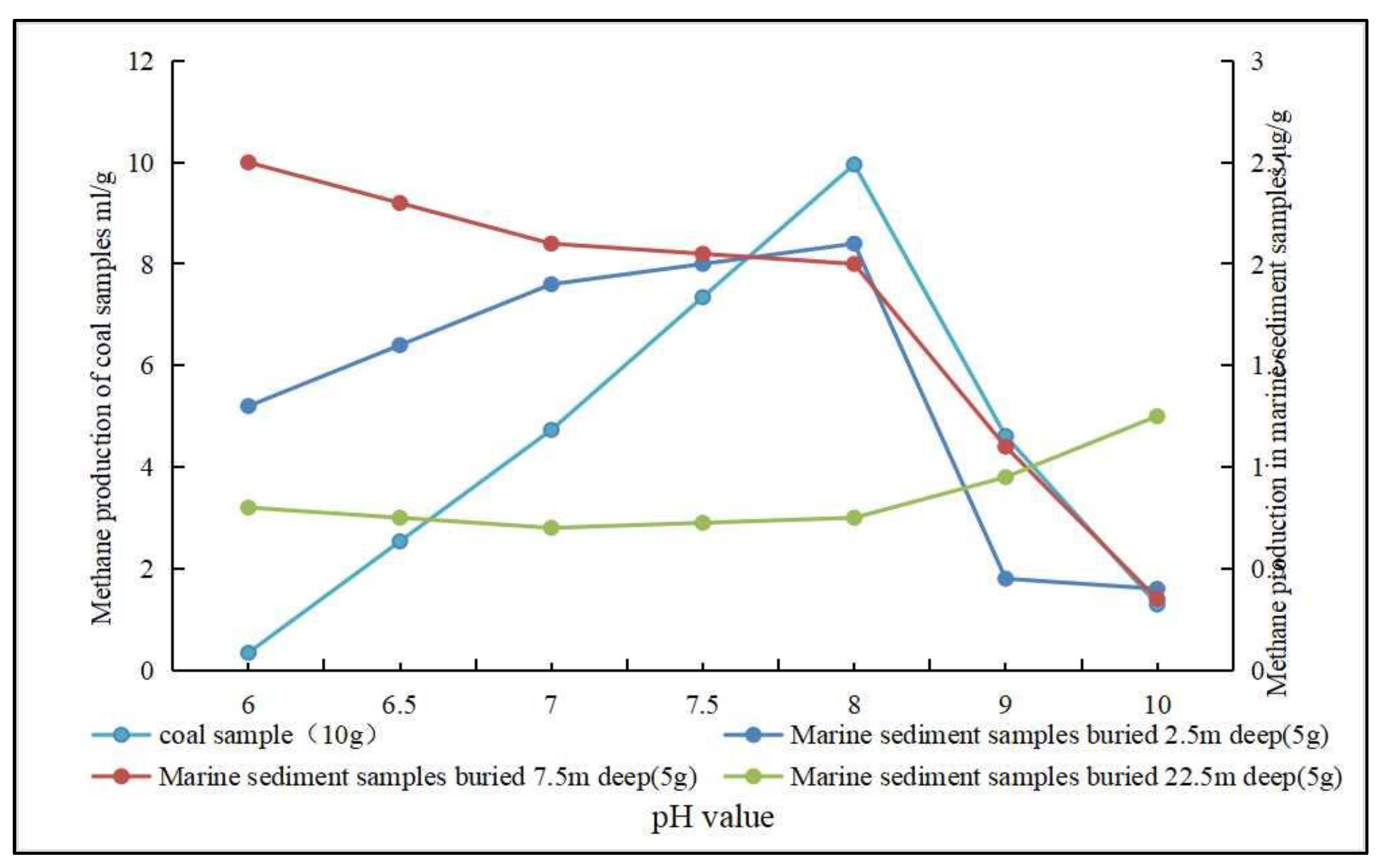 Microorganisms 11 00304 g004 Microorganisms 11 00304 g004