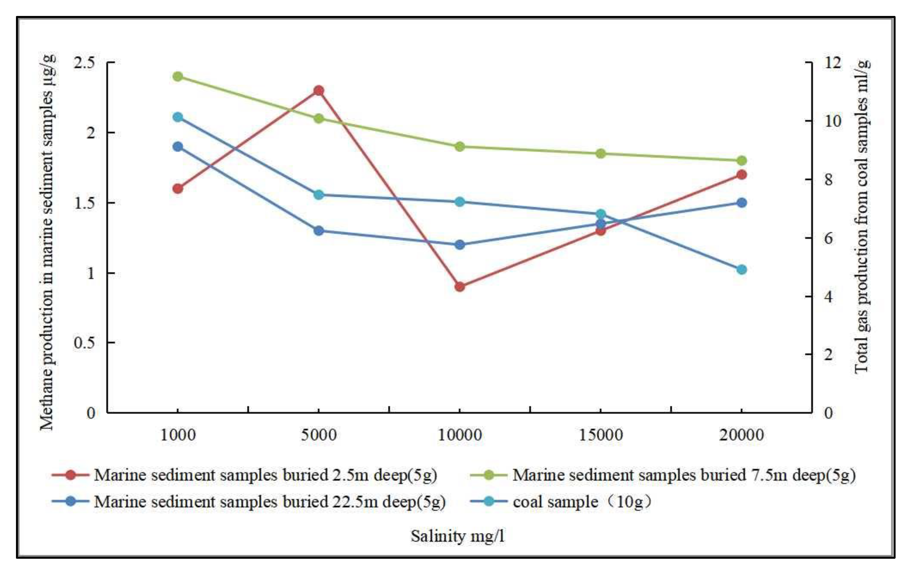 Microorganisms 11 00304 g006 Microorganisms 11 00304 g006