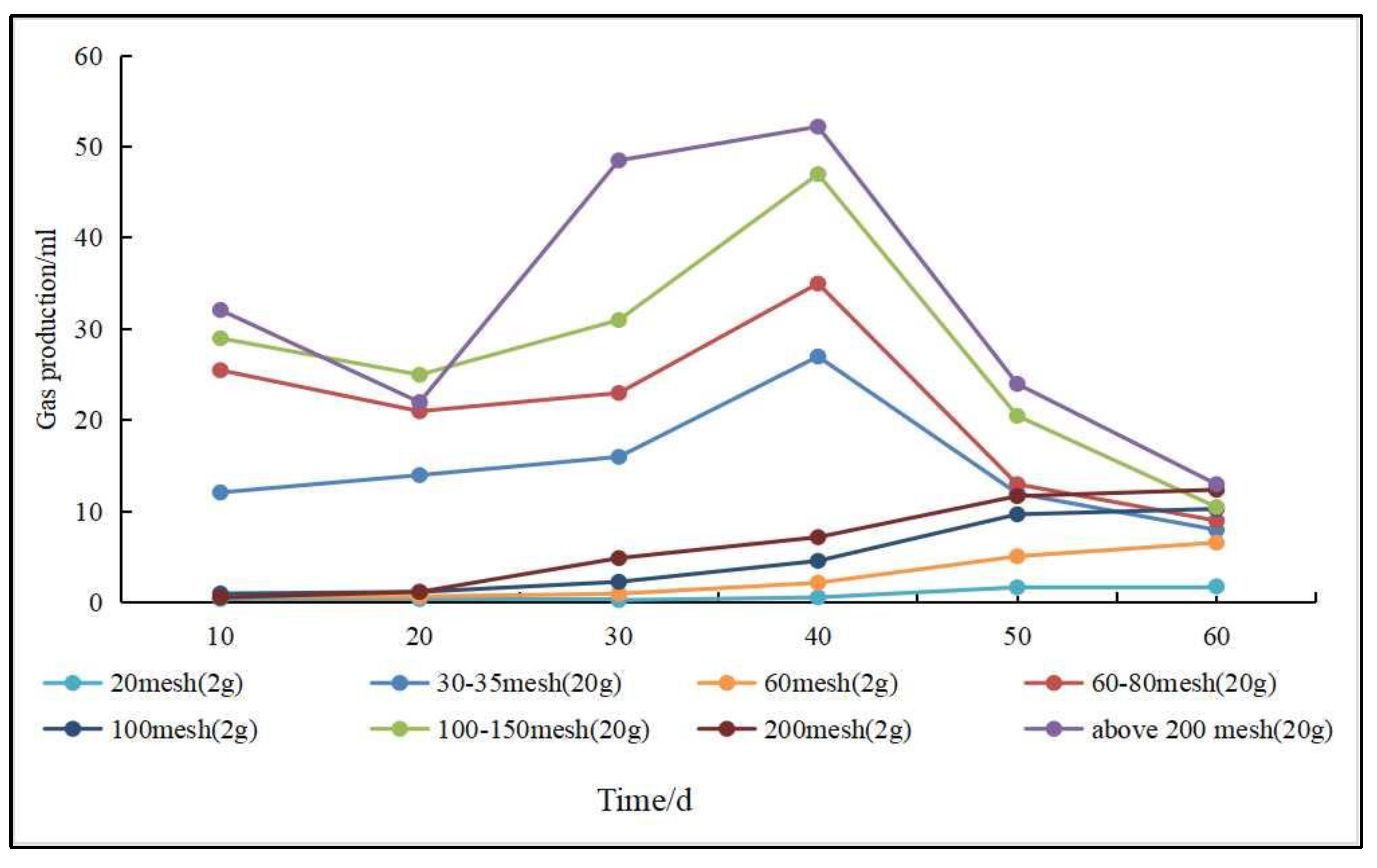 Microorganisms 11 00304 g007 Microorganisms 11 00304 g007