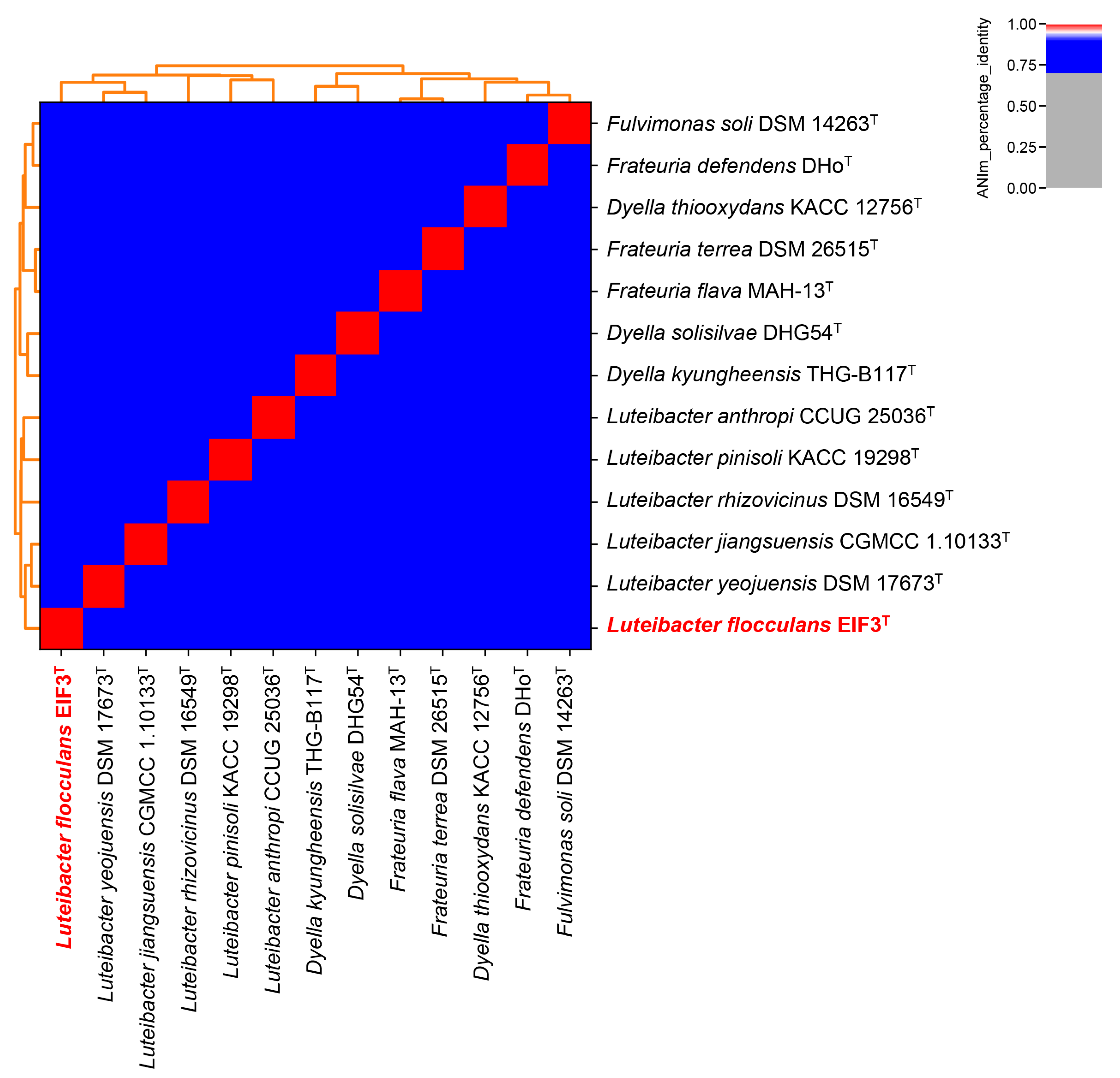 Microorganisms 11 00307 g003