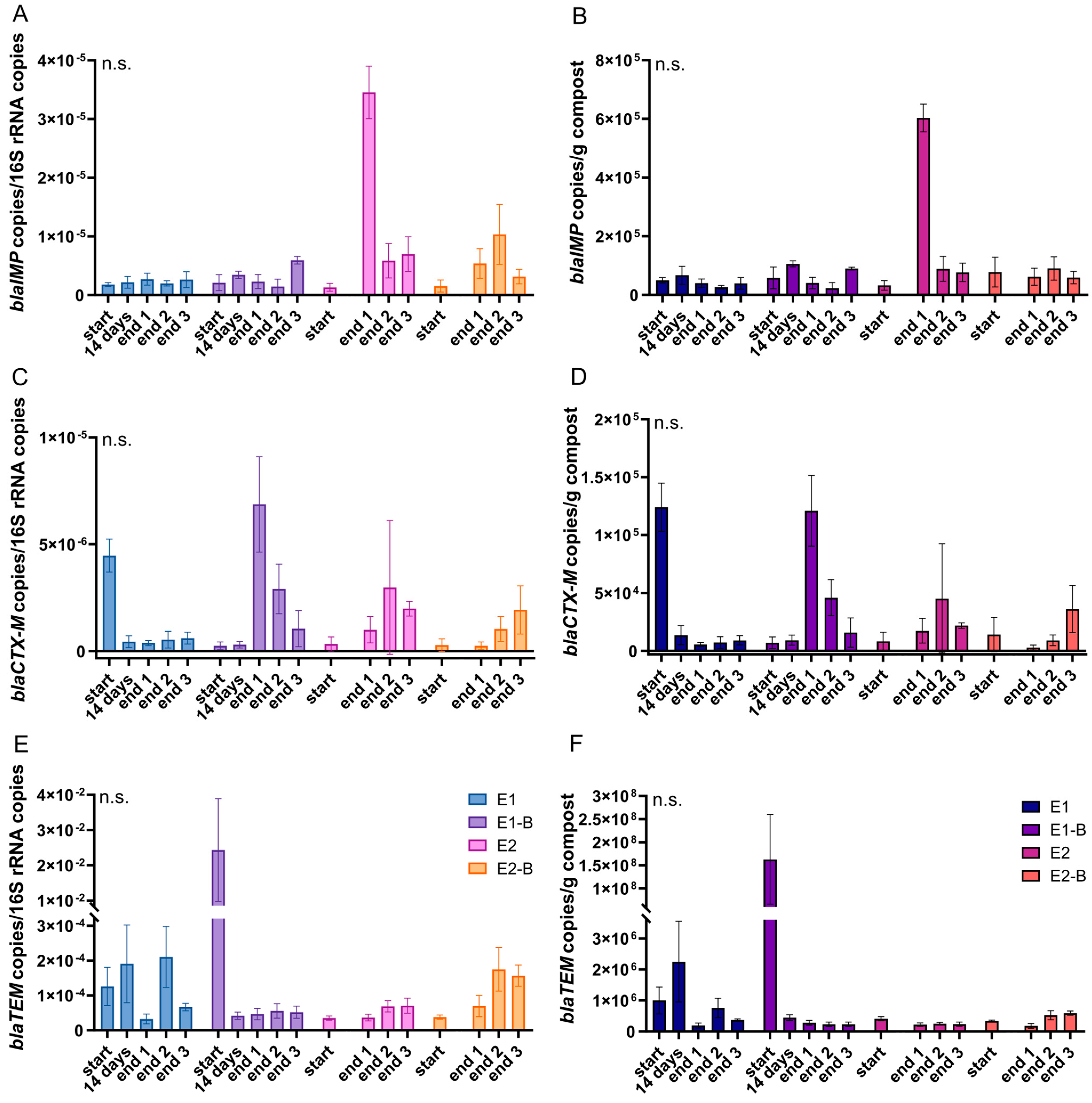 Microorganisms 11 00308 g001
