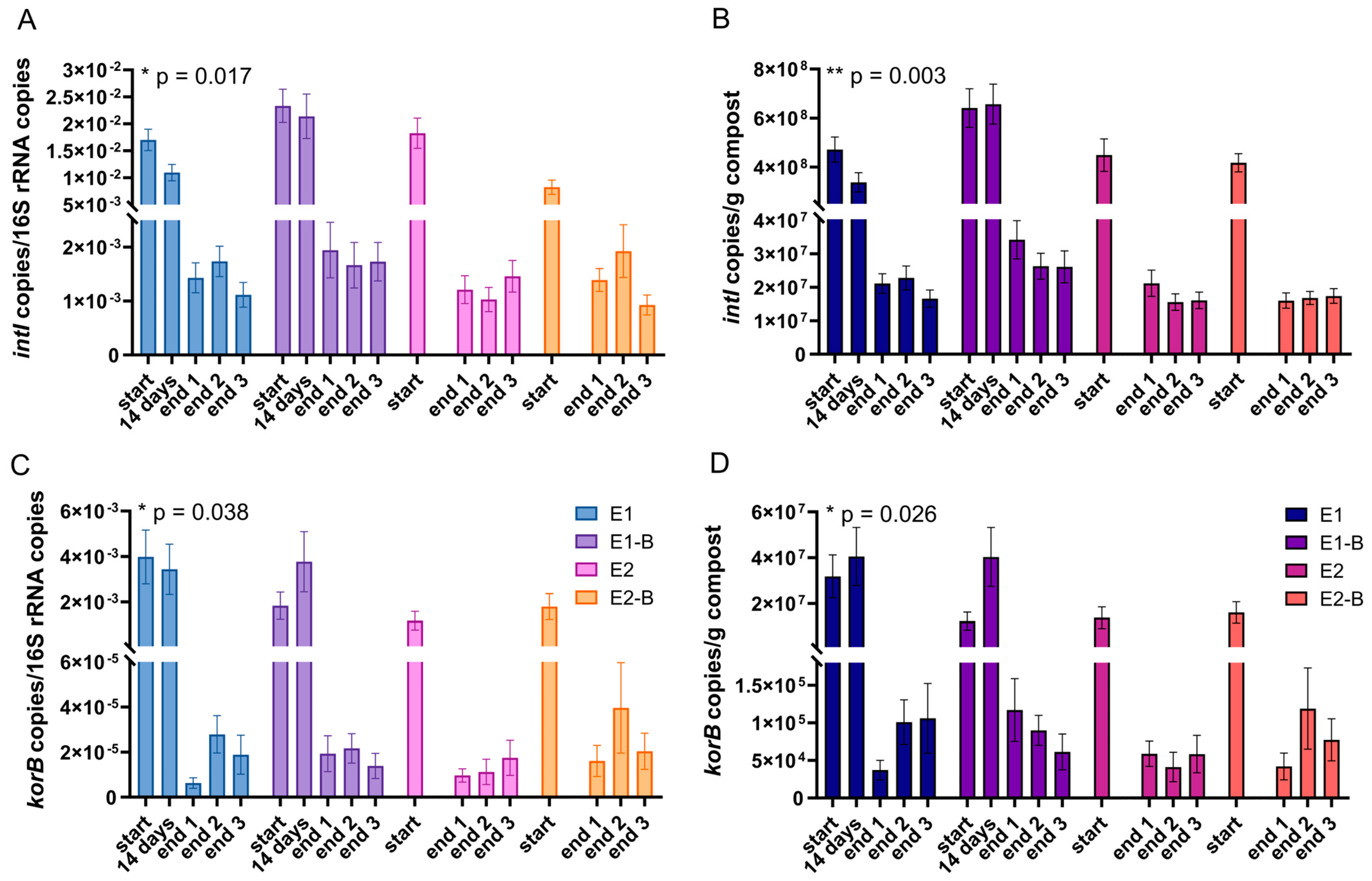 Microorganisms 11 00308 g002