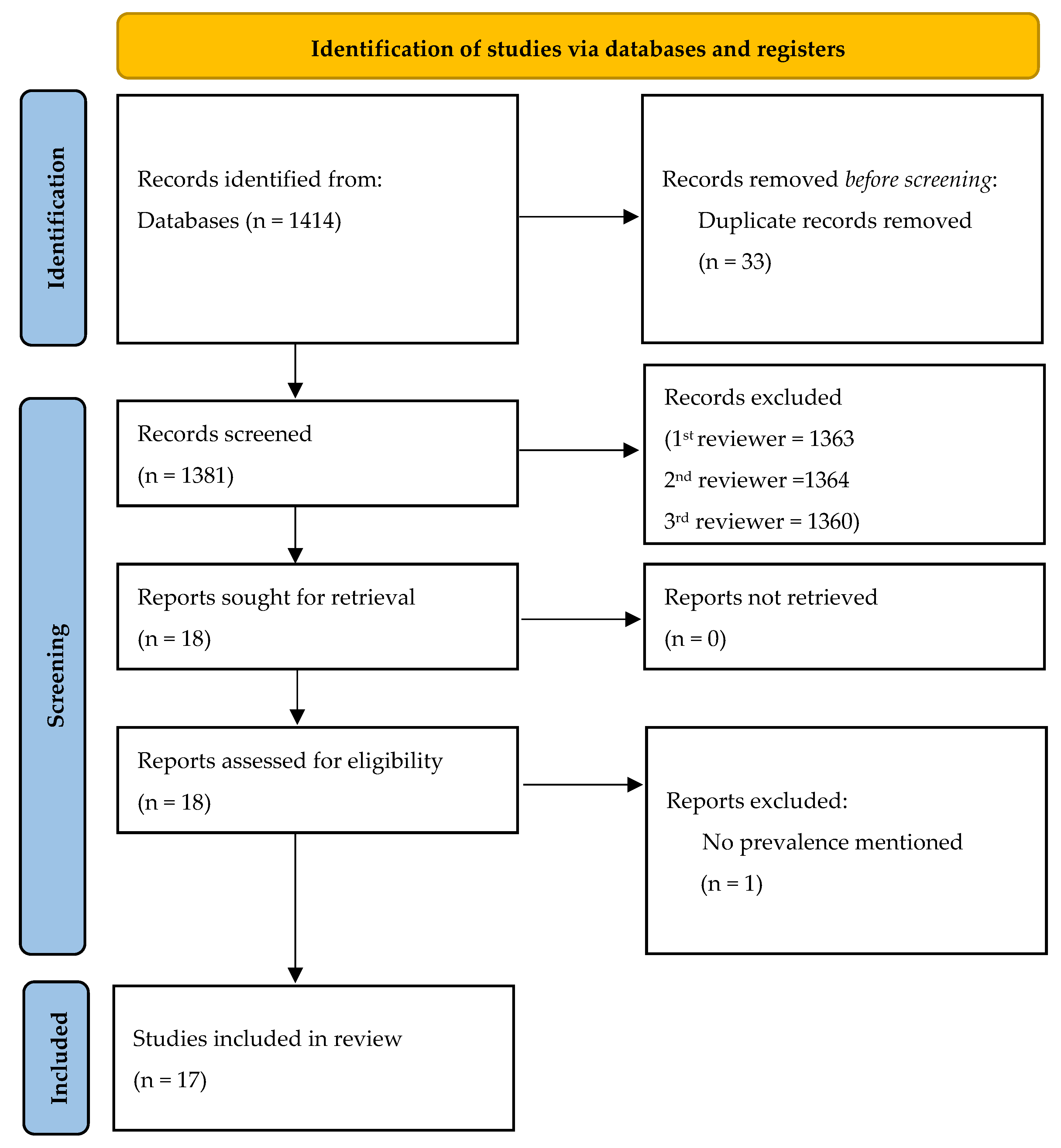 Microorganisms 11 00309 g001 Microorganisms 11 00309 g001